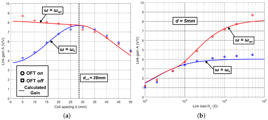Sensors 16 01229 g006 1024