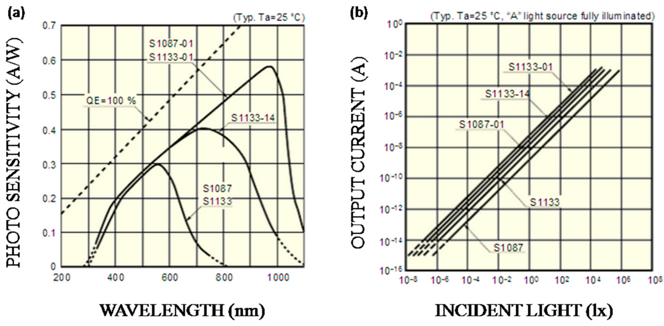 Sensors 16 01234 g005 1024