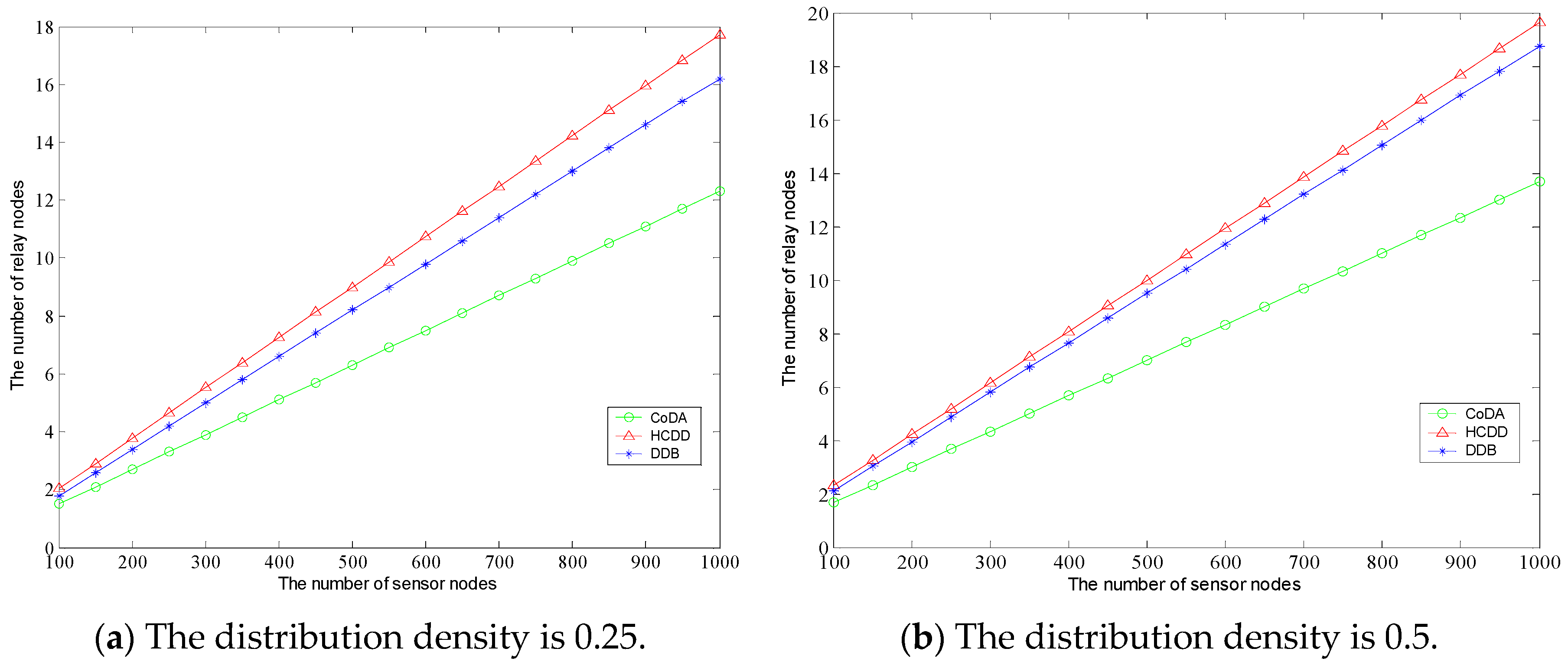 Sensors 16 01235 g006 1024