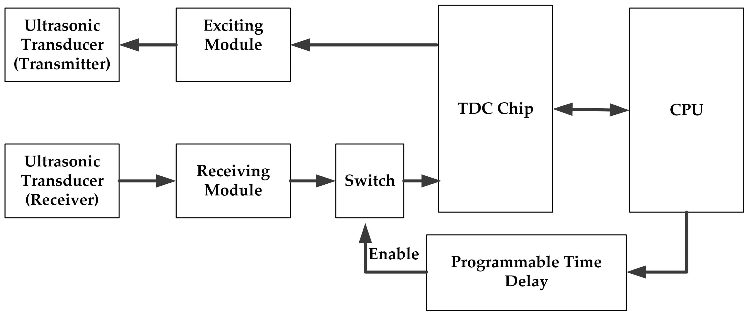 Sensors 16 01237 g003
