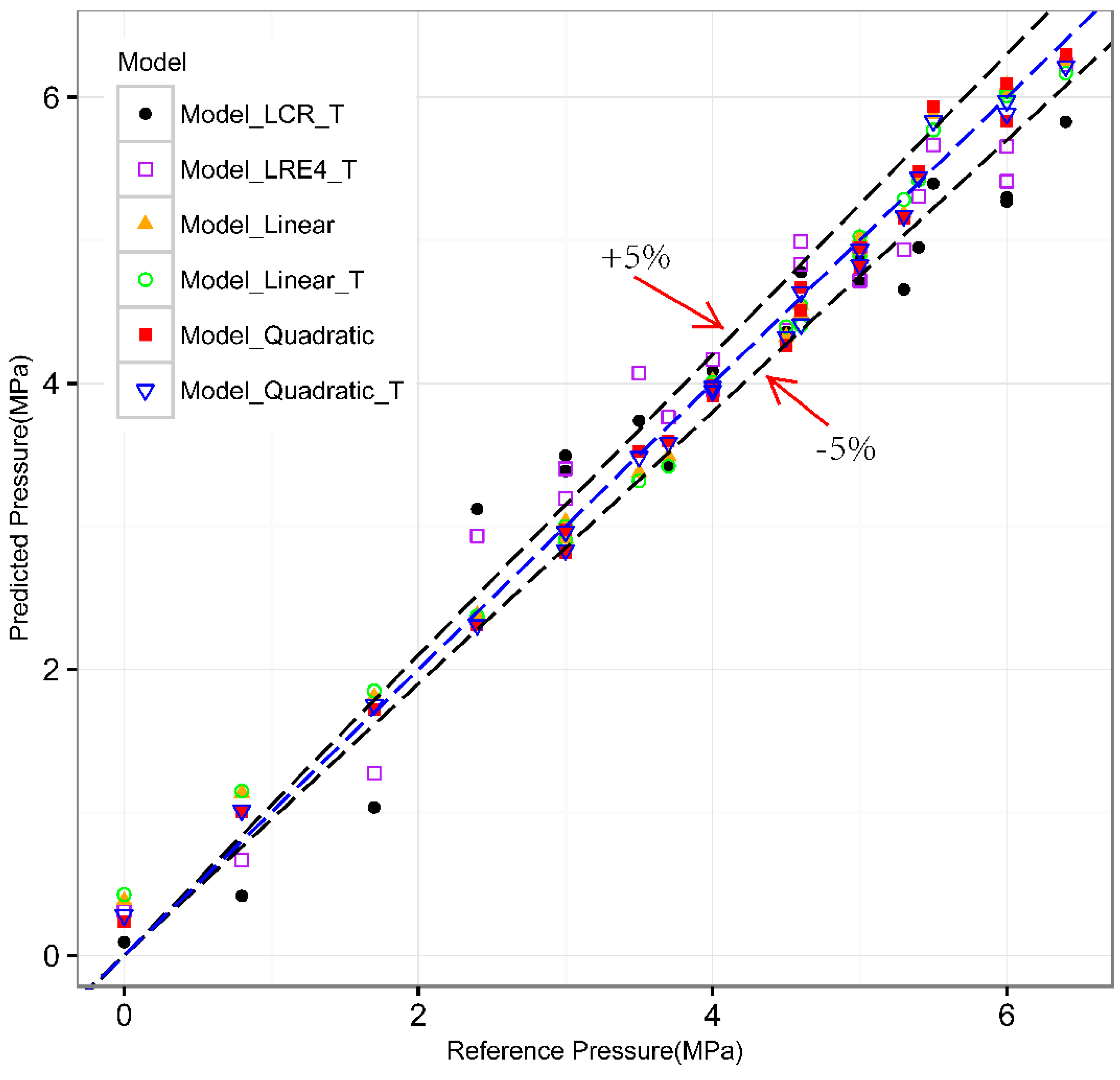 Sensors 16 01237 g008