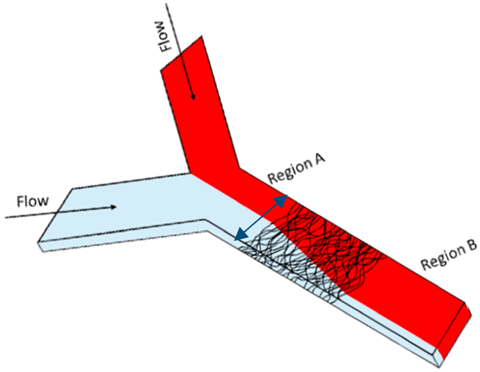 Sensors 16 01238 g002 1024