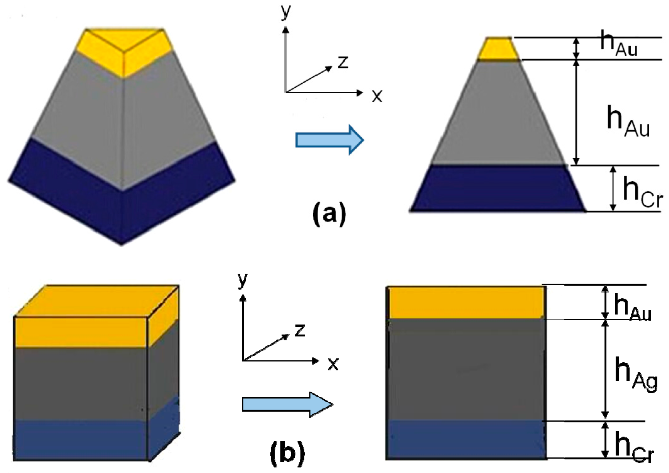 Sensors 16 01241 g001 1024