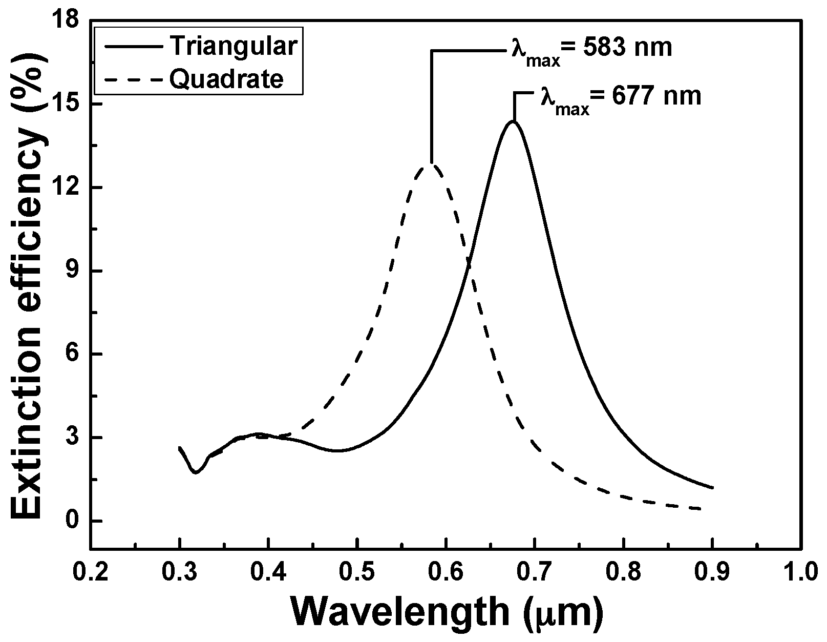 Sensors 16 01241 g002 1024