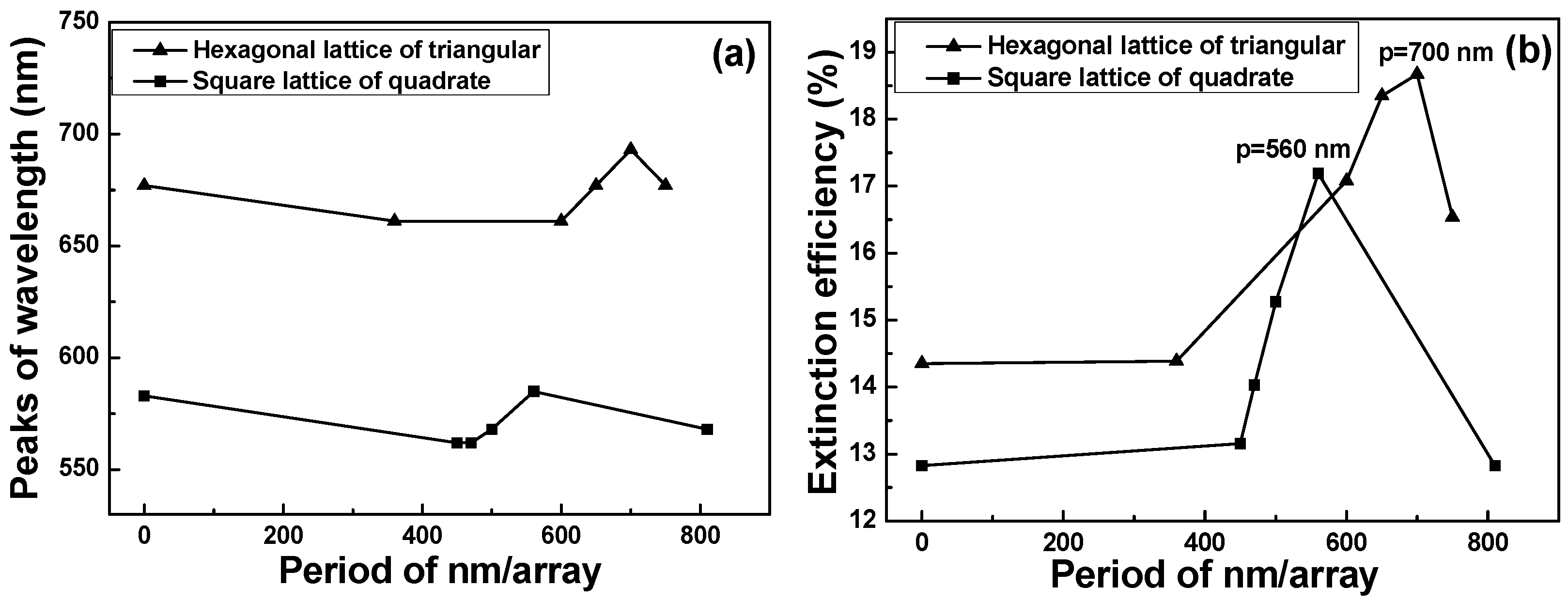 Sensors 16 01241 g003 1024