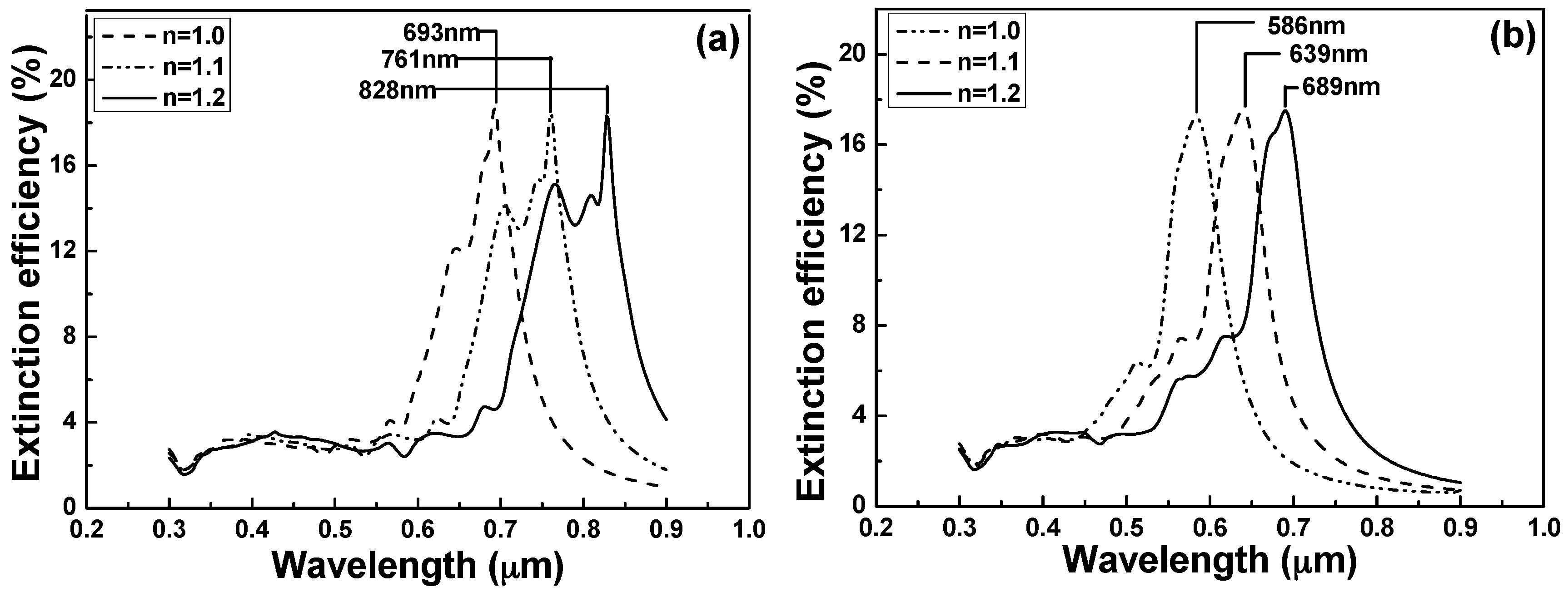 Sensors 16 01241 g004 1024