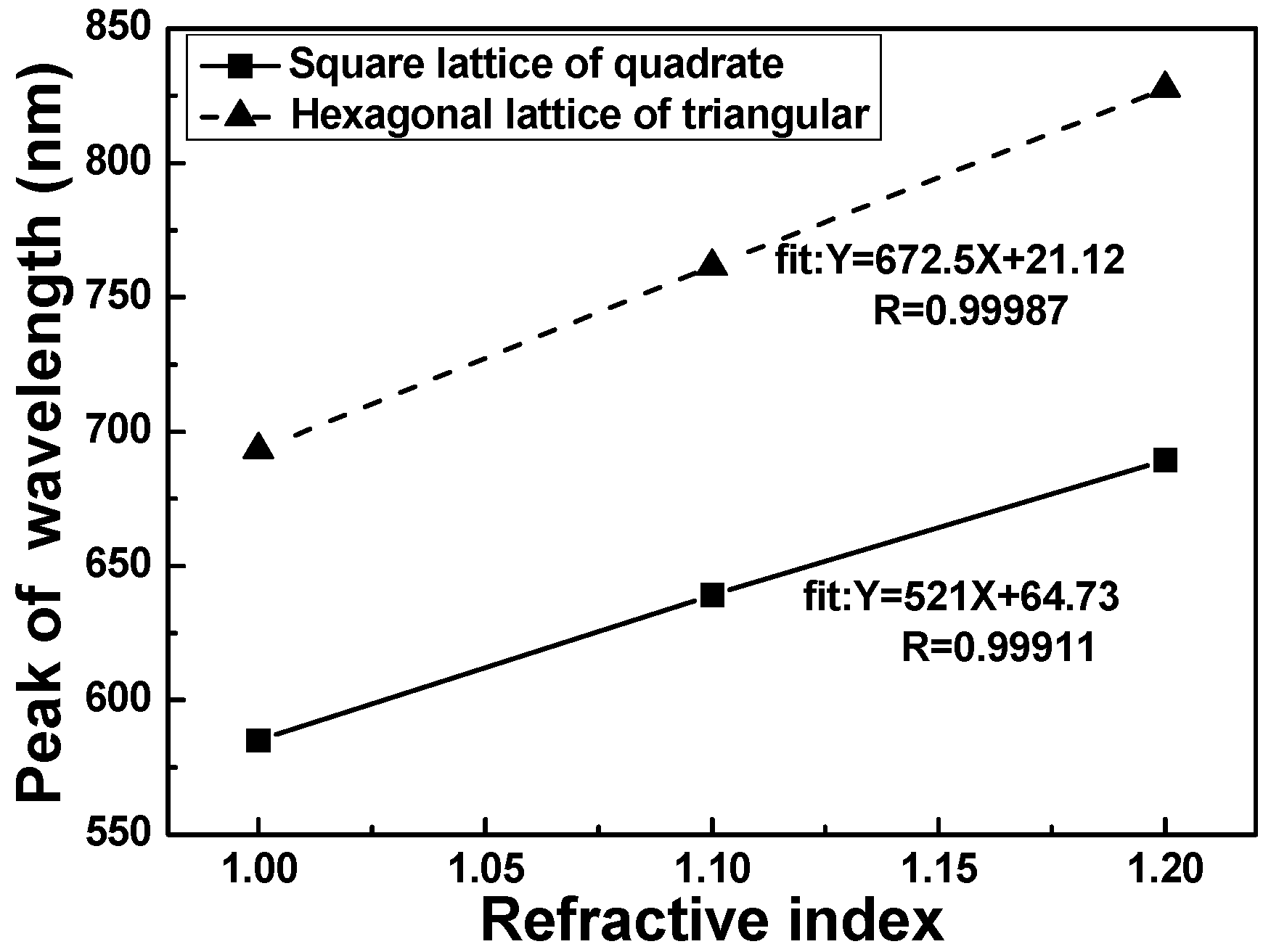 Sensors 16 01241 g005 1024