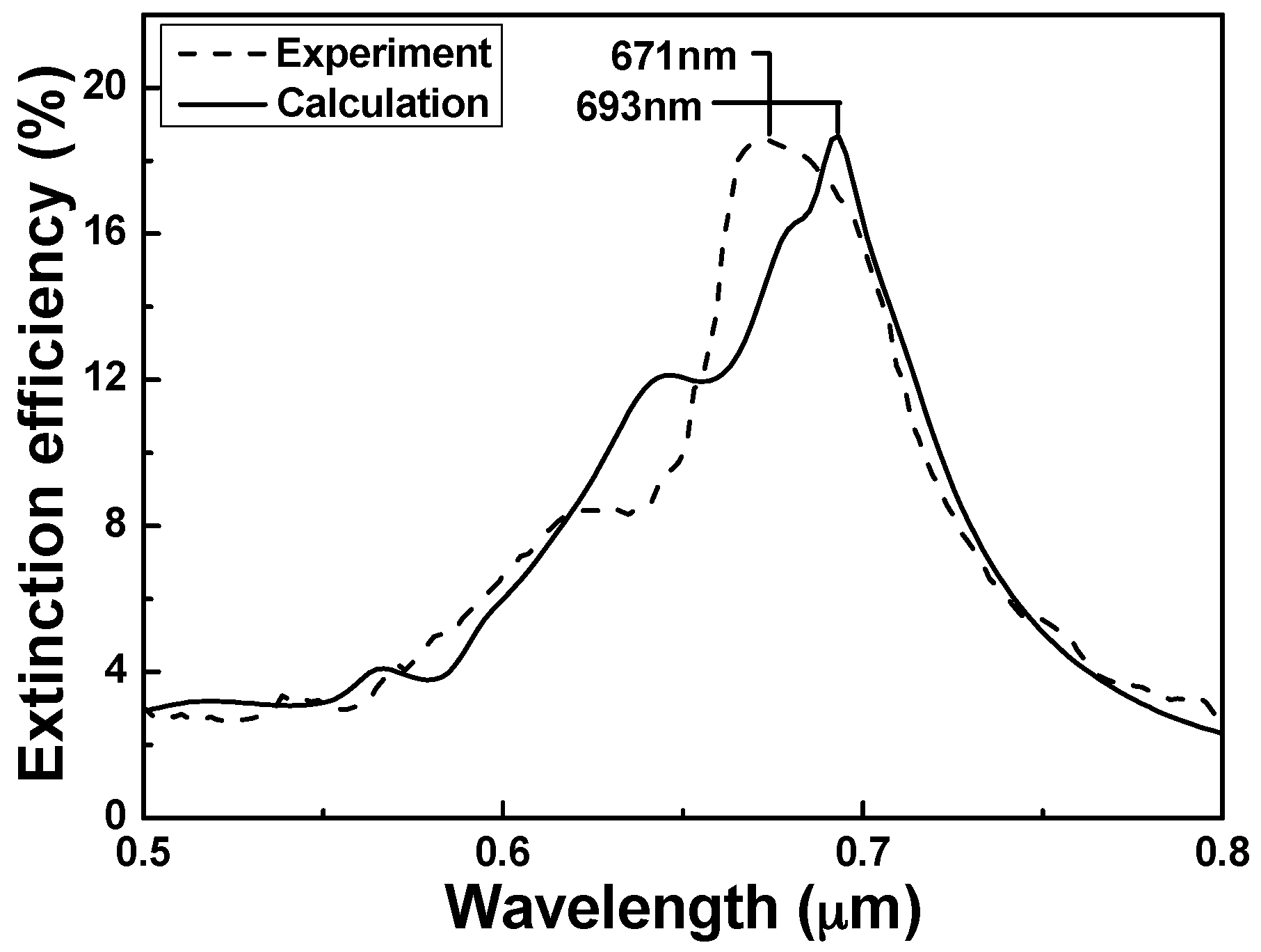 Sensors 16 01241 g009 1024
