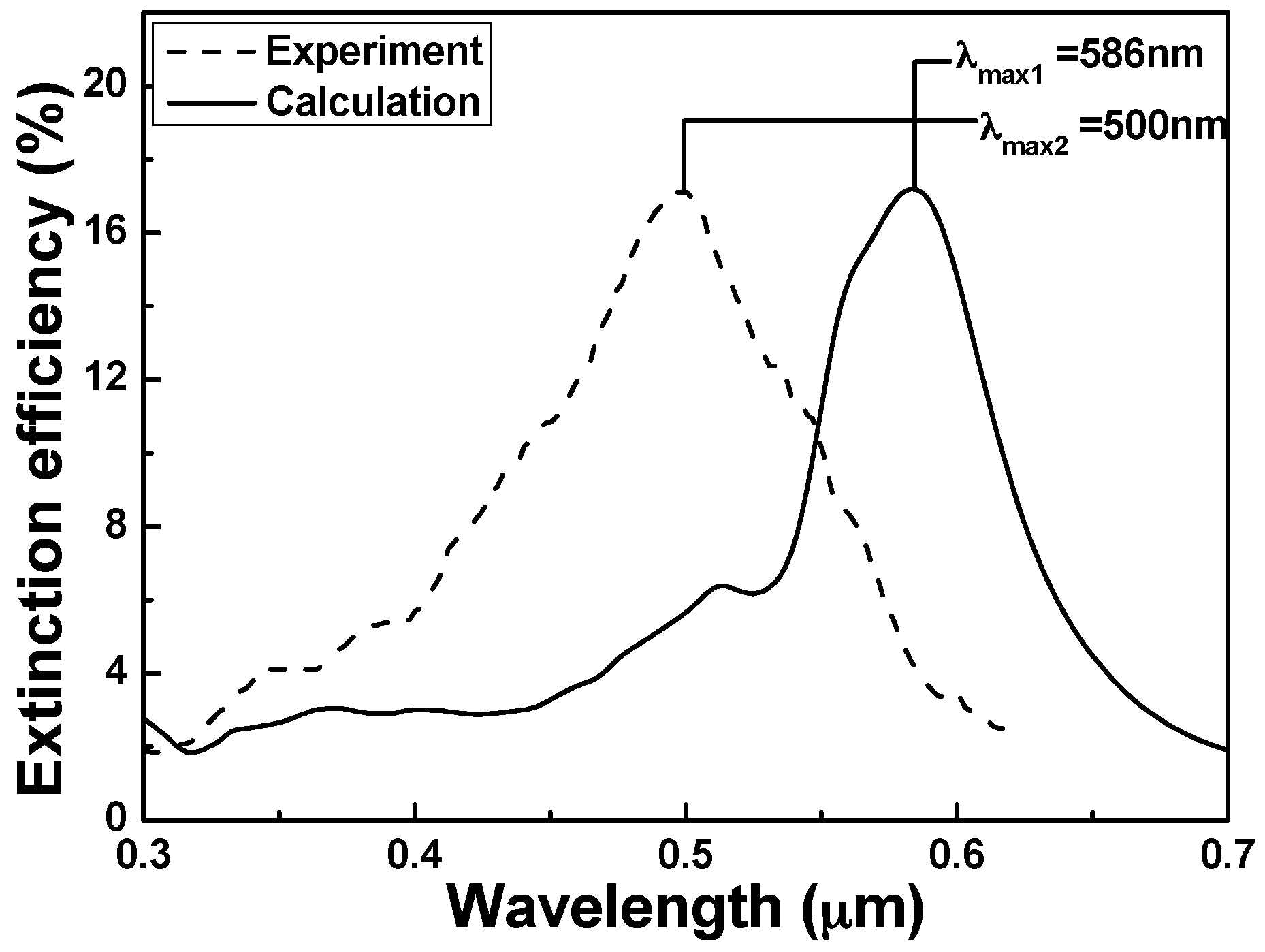 Sensors 16 01241 g010 1024