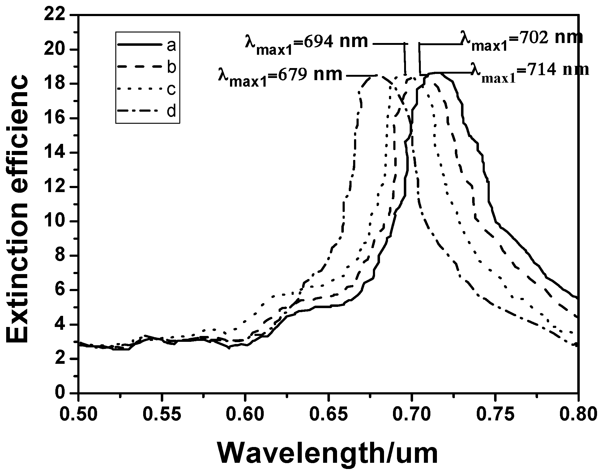 Sensors 16 01241 g012 1024