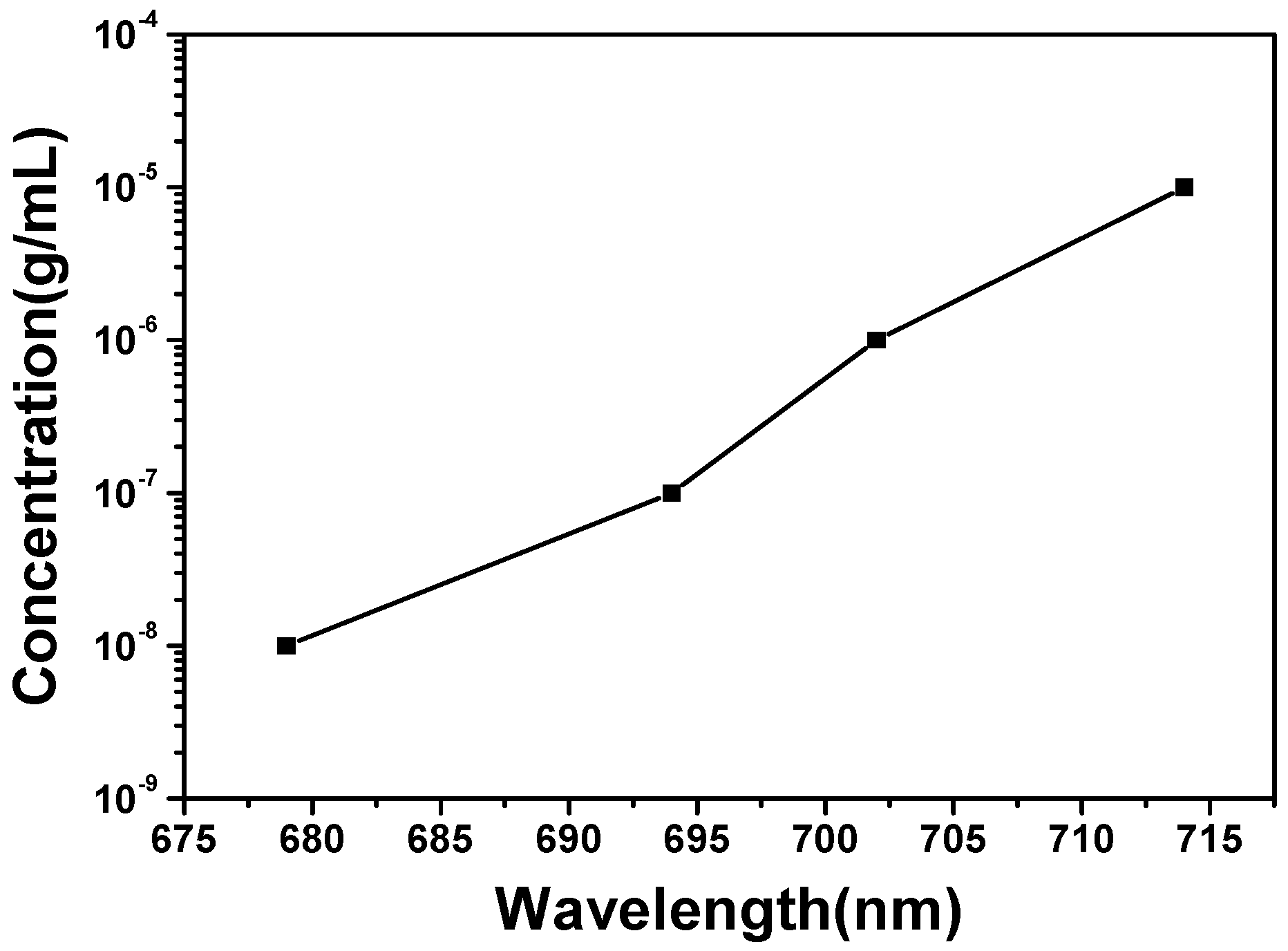 Sensors 16 01241 g013 1024