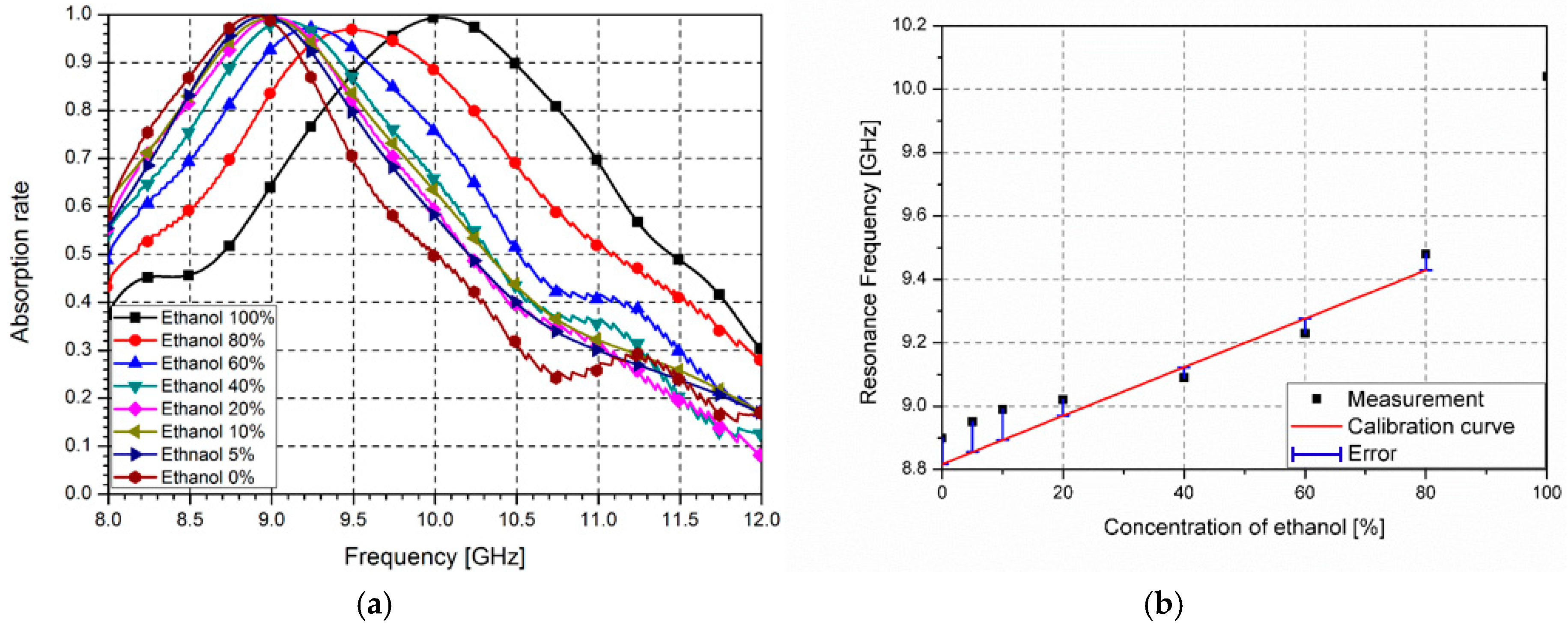 Sensors 16 01246 g010 1024
