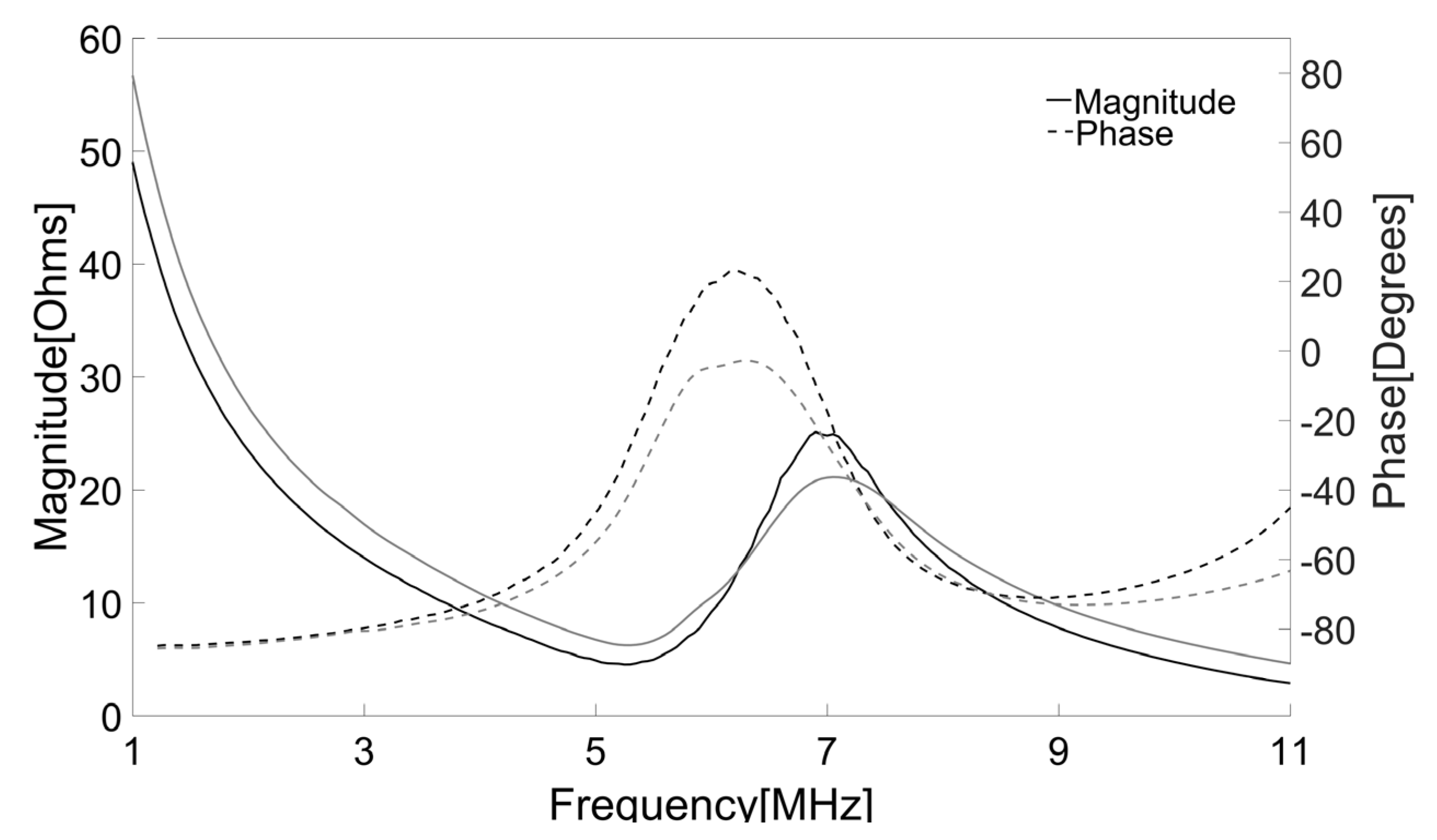 Sensors 16 01248 g009