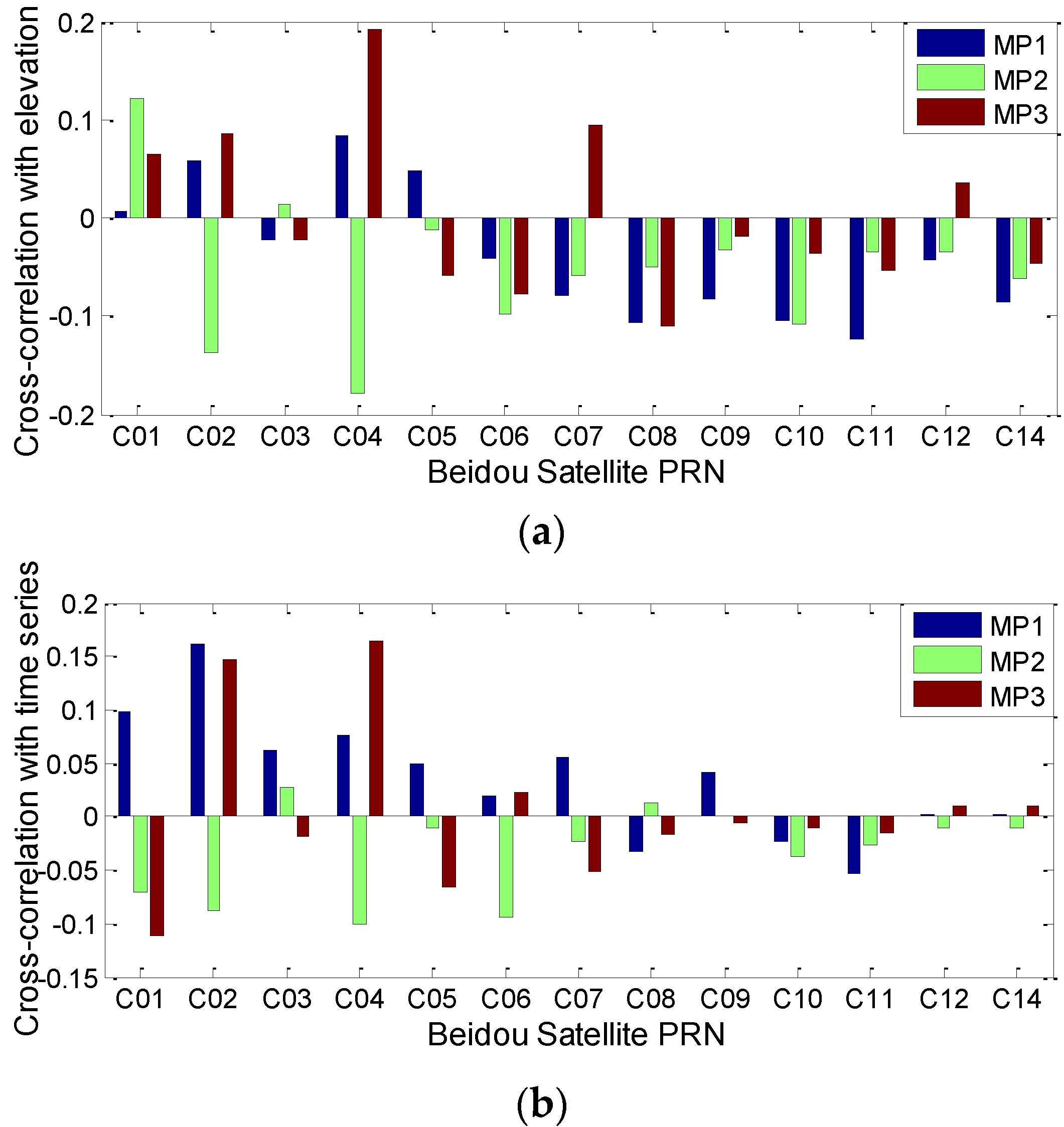 Sensors 16 01252 g002 1024