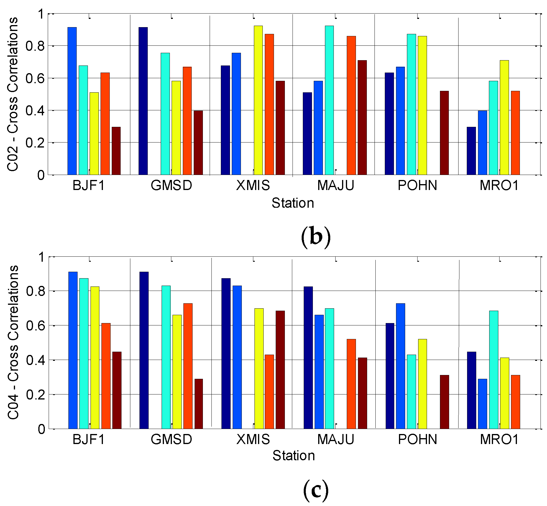 Sensors 16 01252 g008b 1024