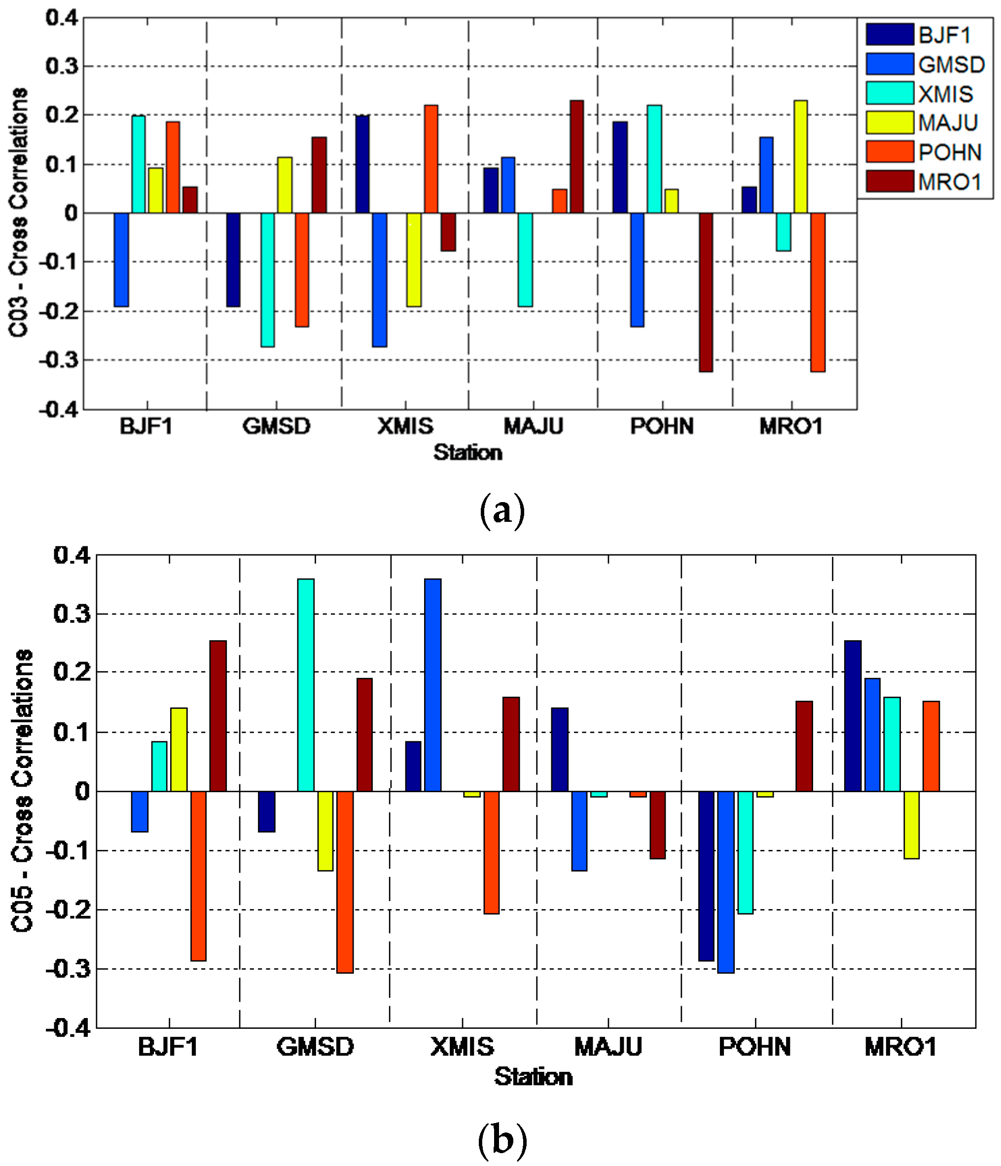 Sensors 16 01252 g009 1024