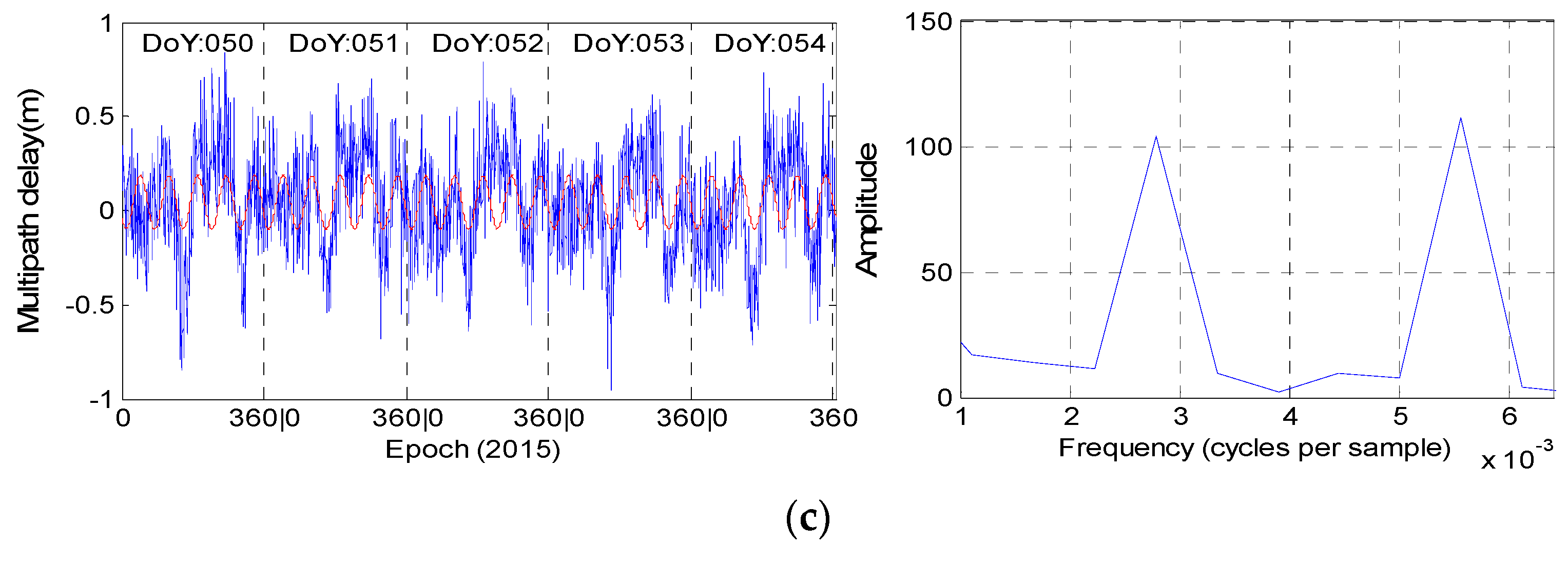 Sensors 16 01252 g011b 1024