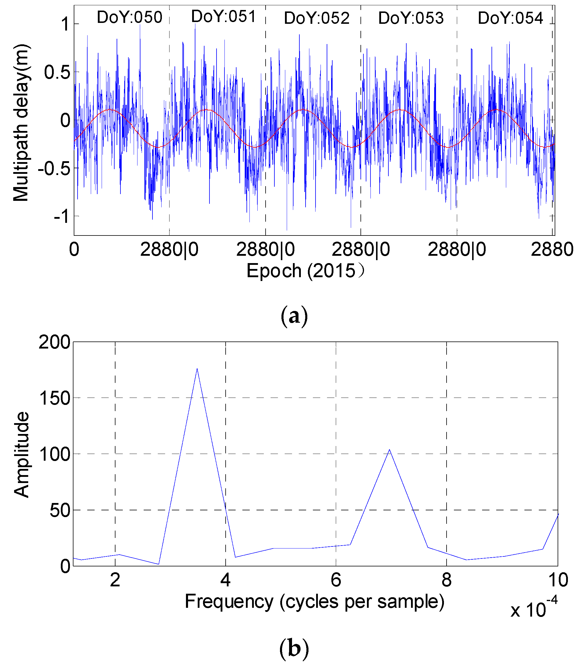 Sensors 16 01252 g012 1024