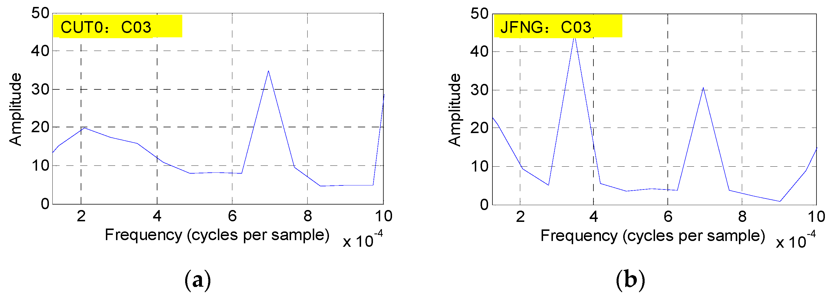Sensors 16 01252 g013a 1024