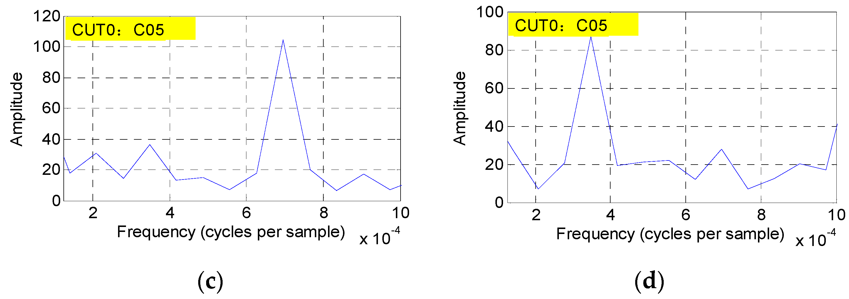 Sensors 16 01252 g013b 1024
