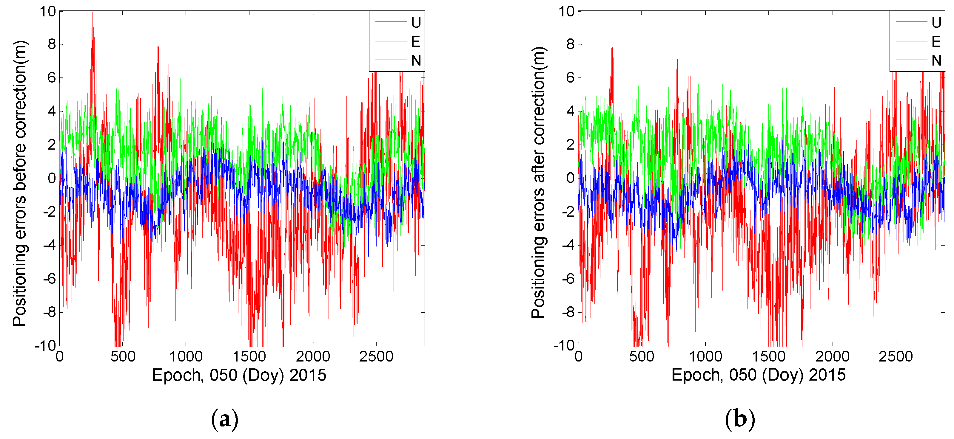 Sensors 16 01252 g016 1024