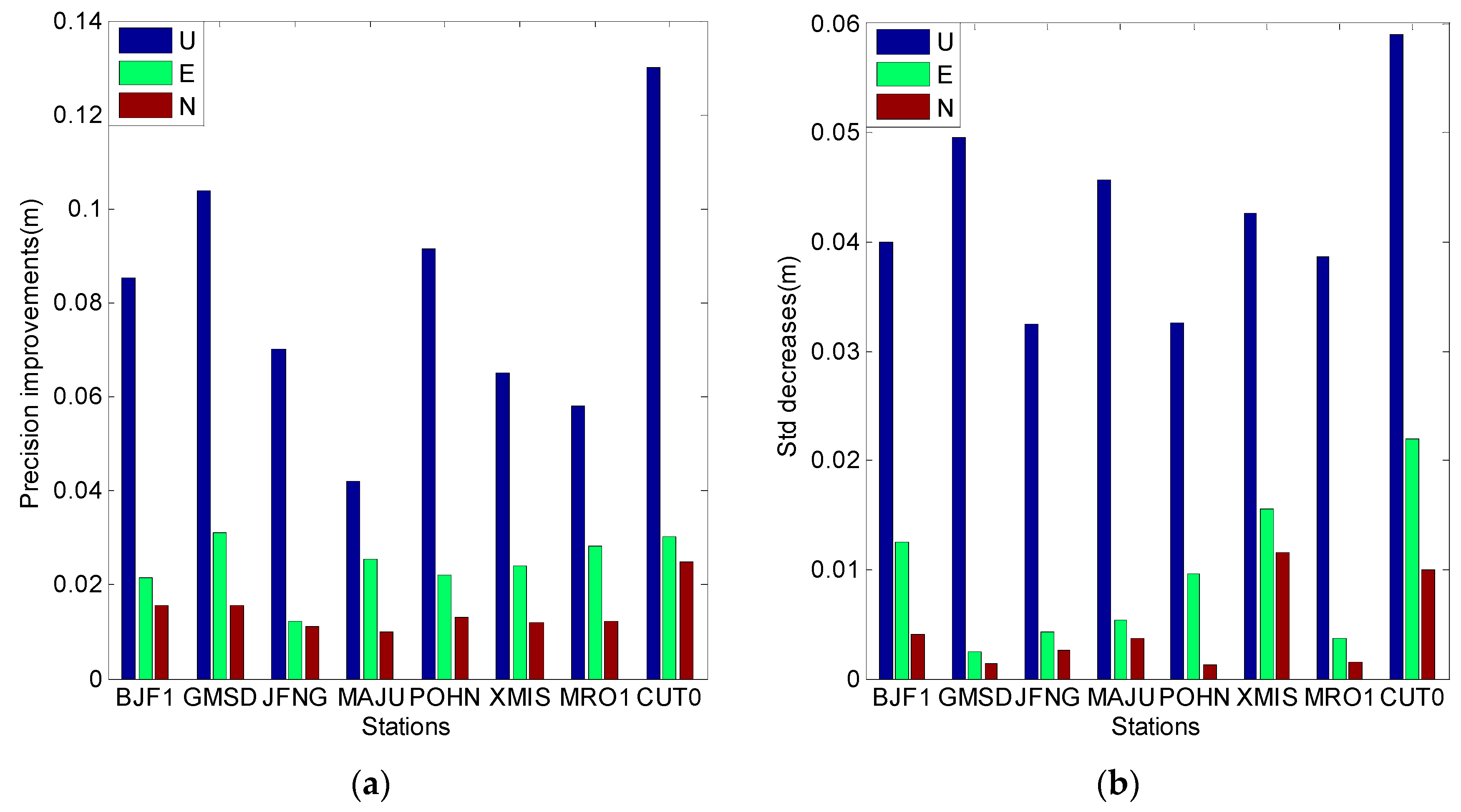 Sensors 16 01252 g018 1024