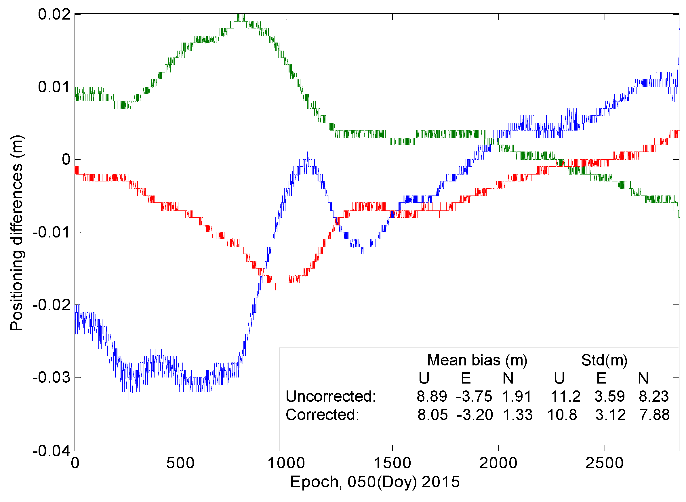 Sensors 16 01252 g022 1024
