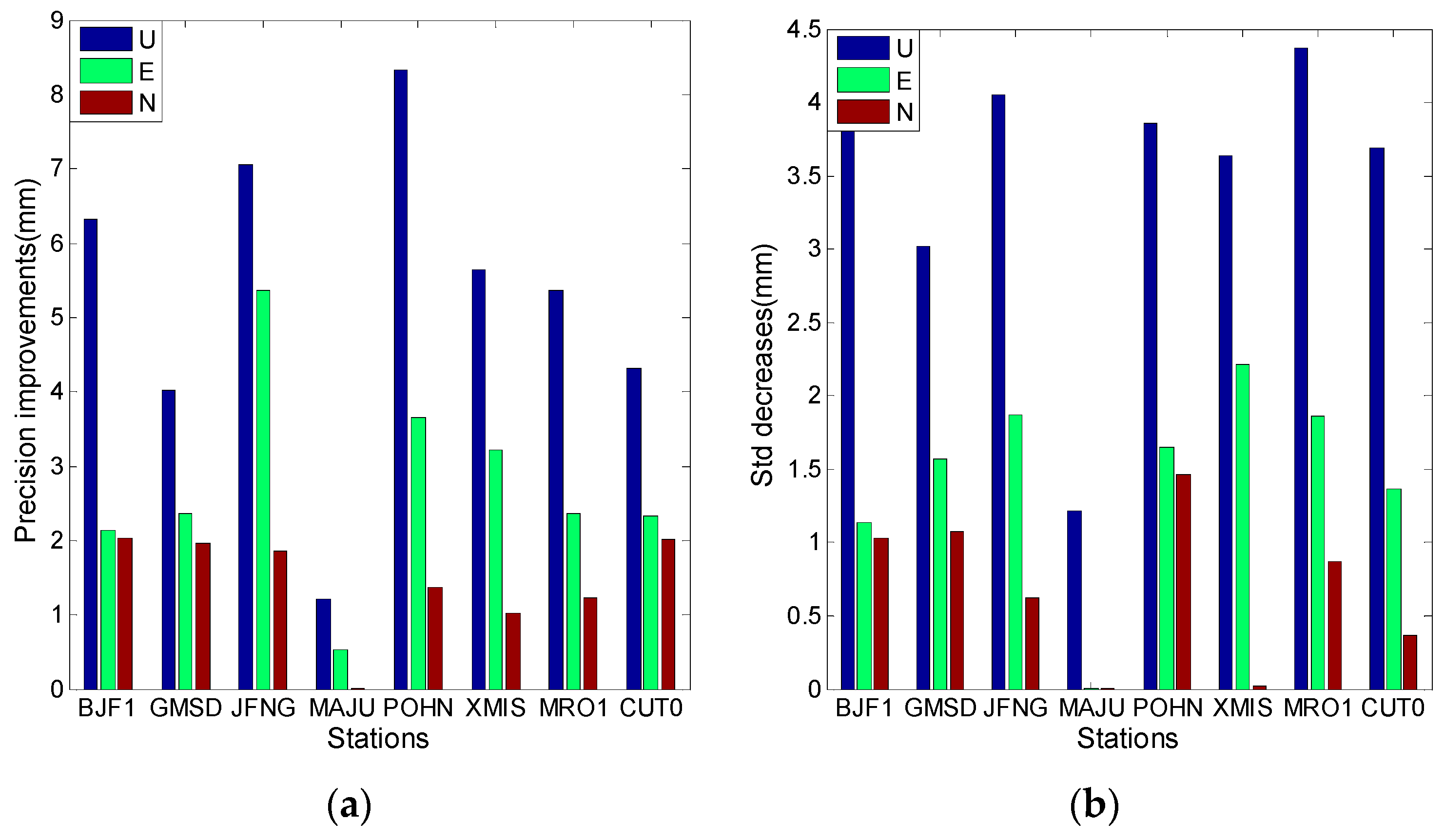 Sensors 16 01252 g023 1024