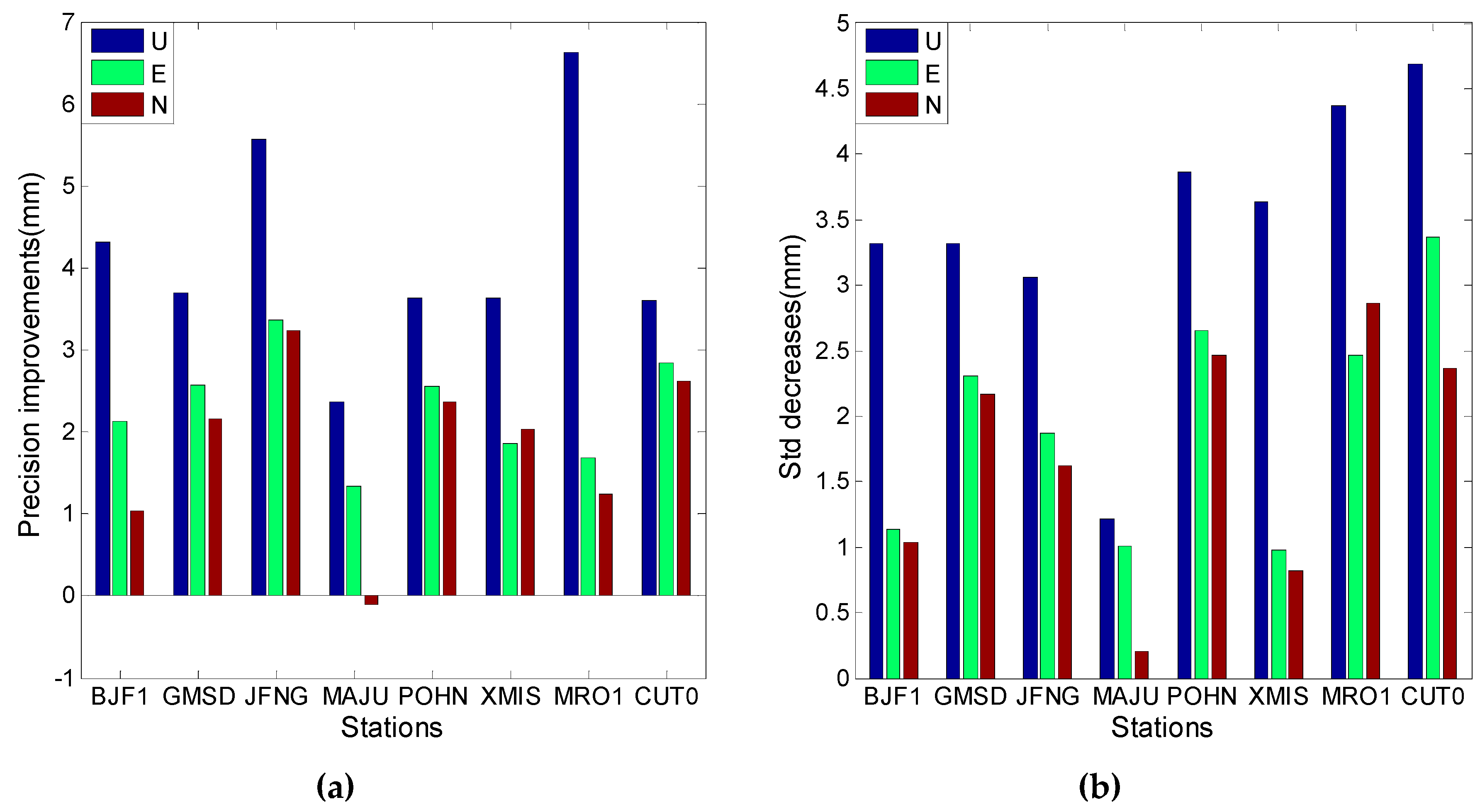 Sensors 16 01252 g024 1024