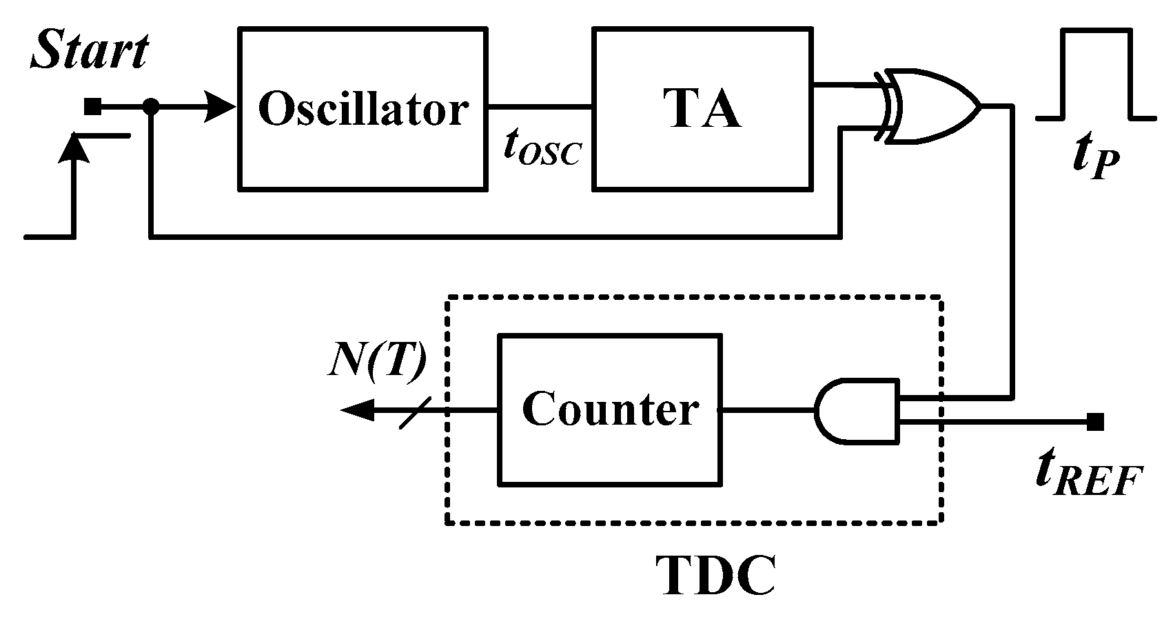 Sensors 16 01256 g001 1024