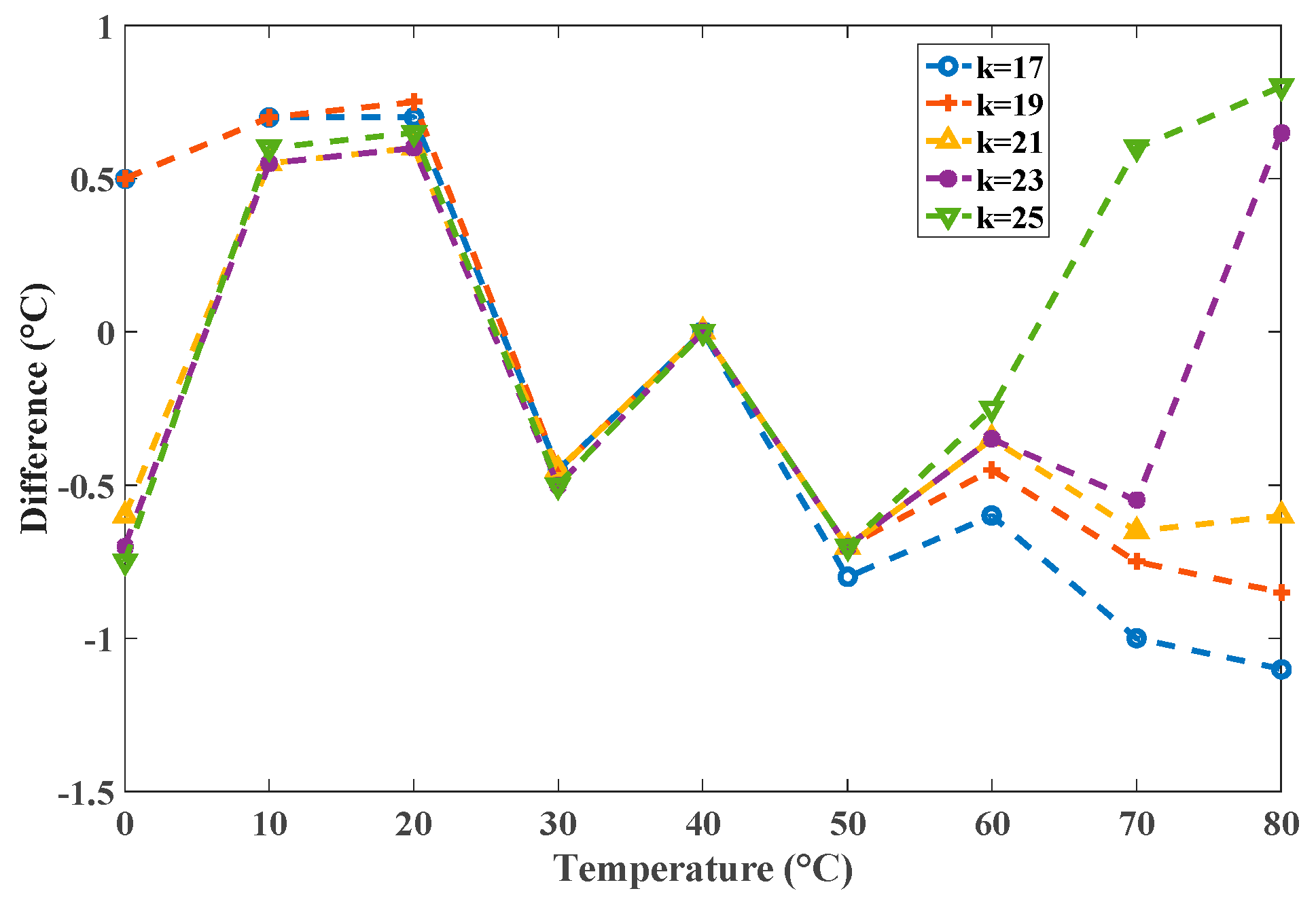 Sensors 16 01256 g013 1024