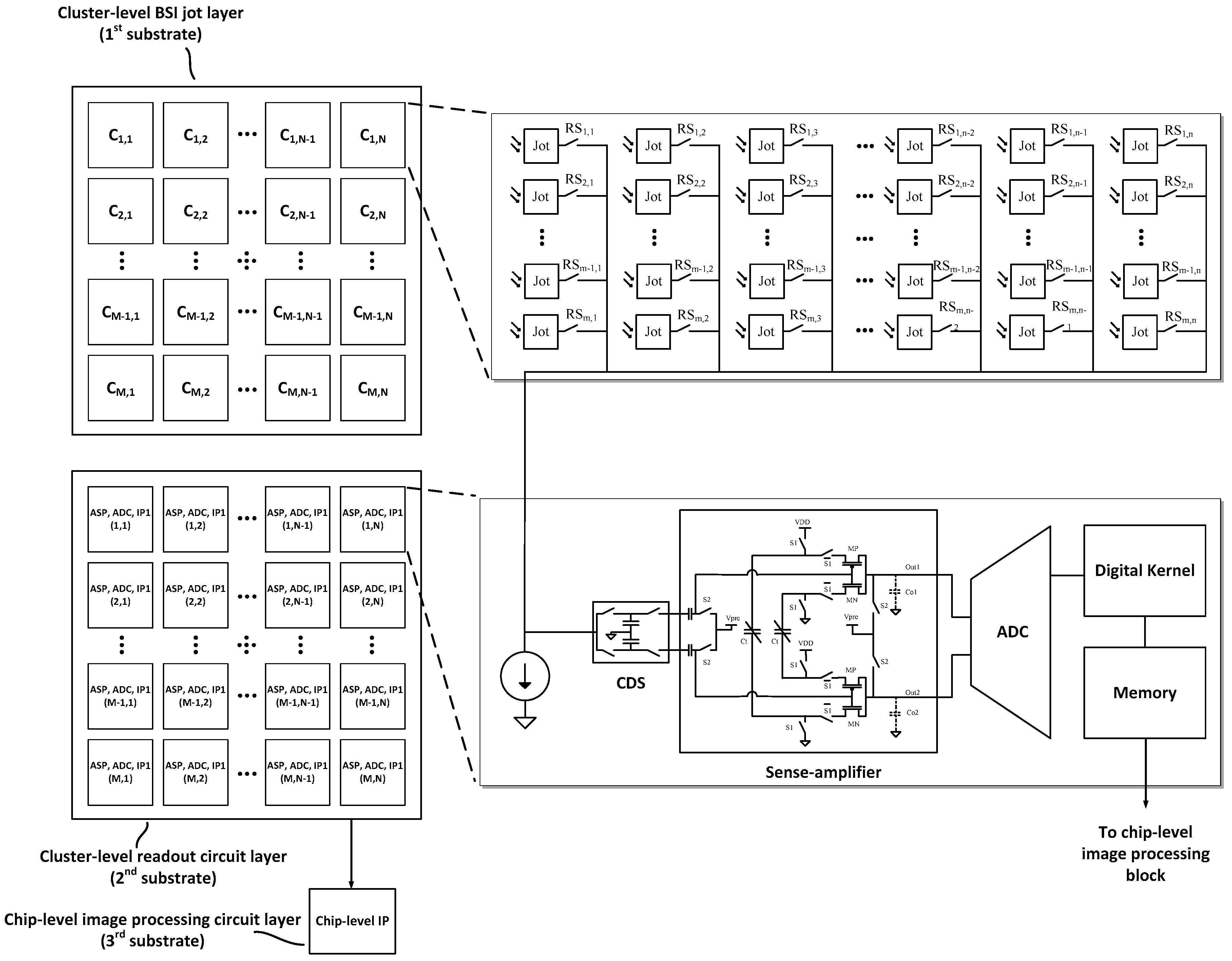 Sensors Free FullText The Quanta Image Sensor Every Photon Counts