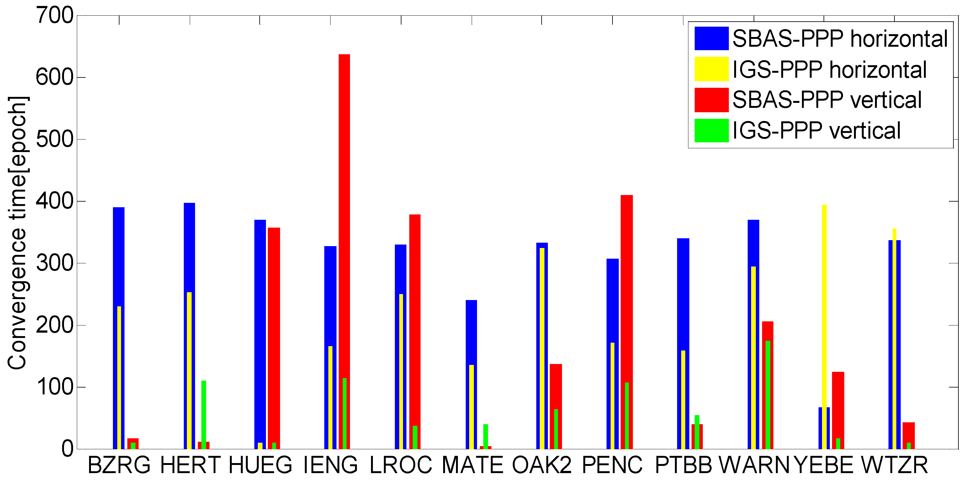 Sensors 16 01261 g003 1024