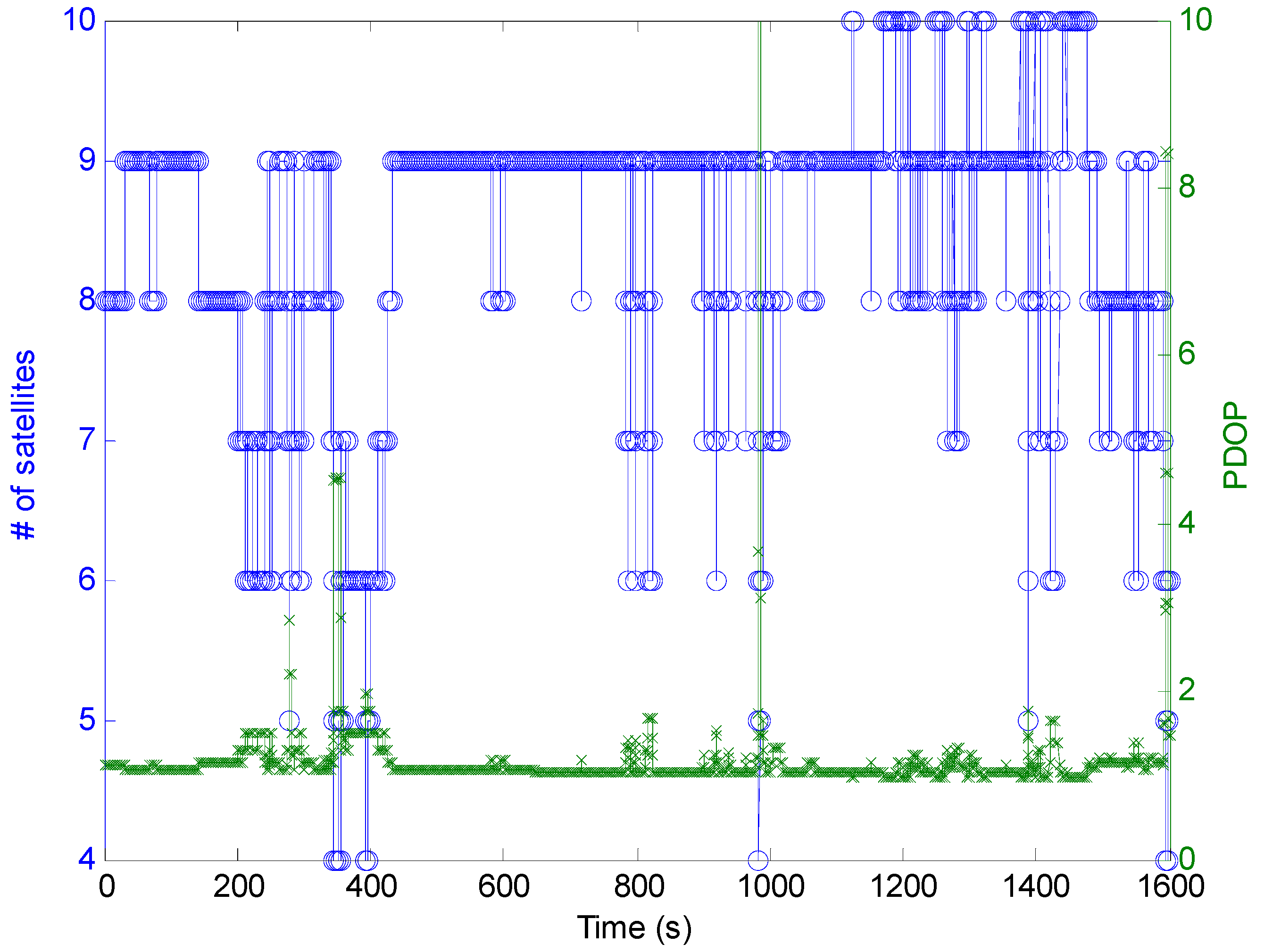 Sensors 16 01261 g005 1024