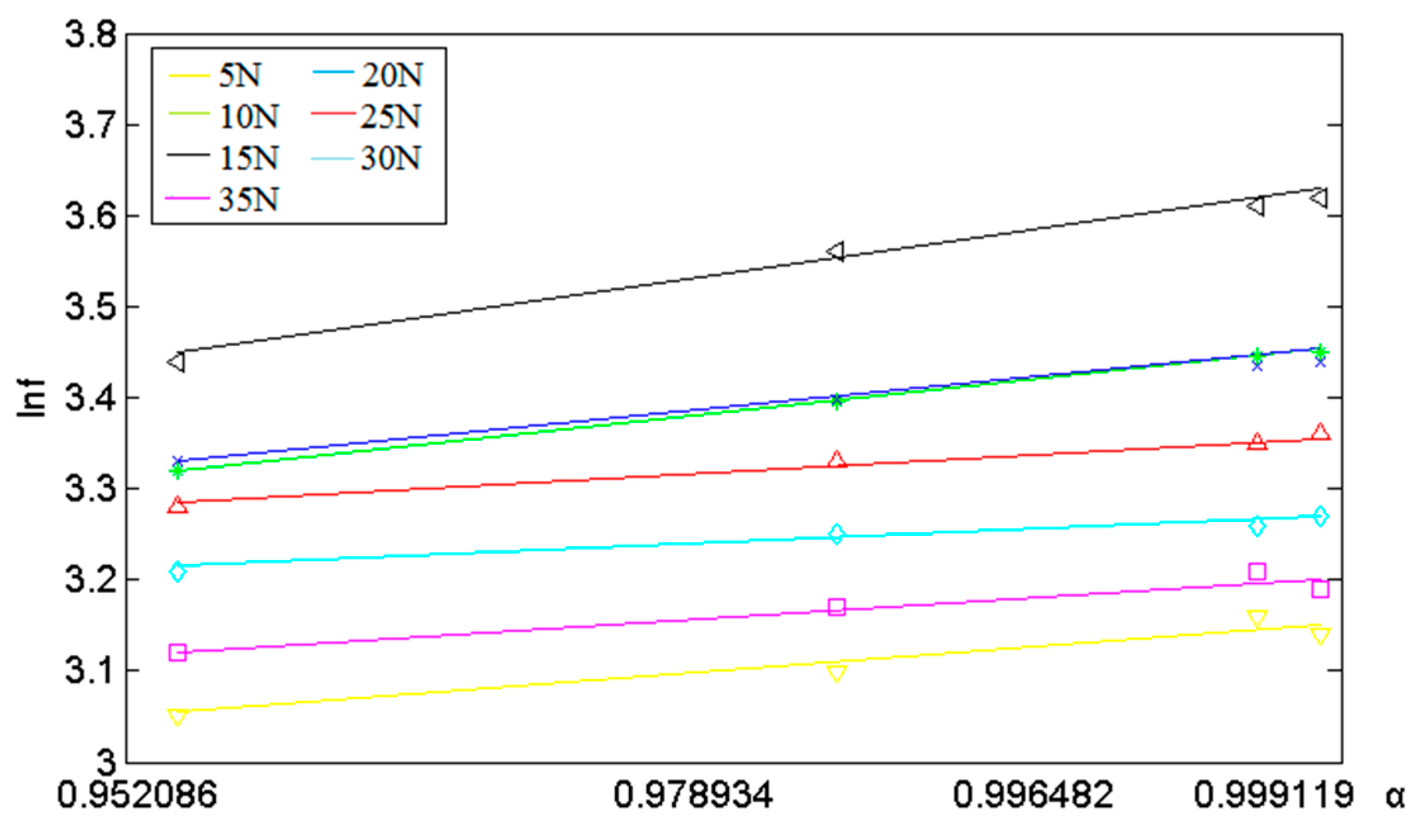 Sensors 16 01263 g010