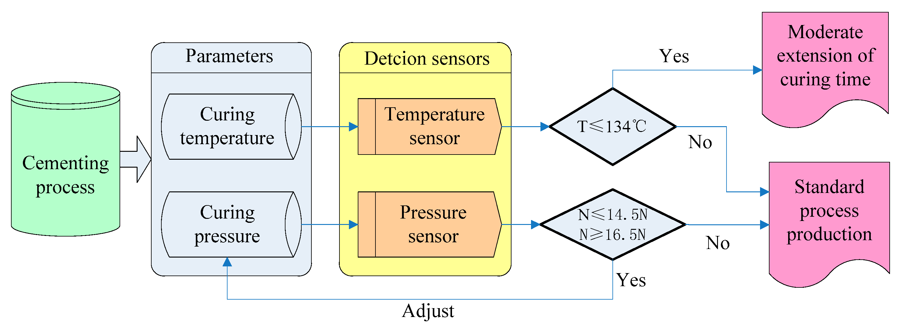 Sensors 16 01263 g012