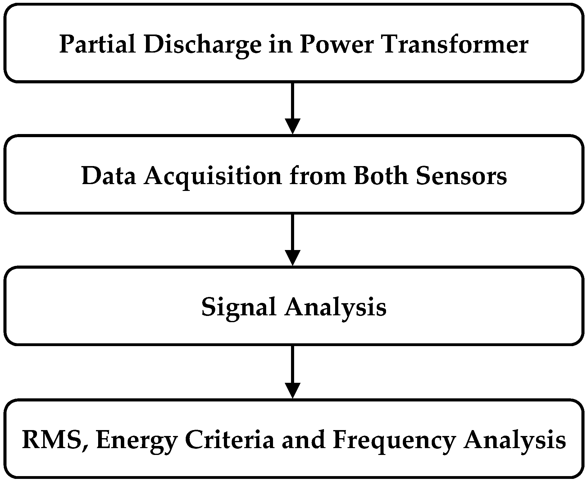 Sensors 16 01266 g004 1024
