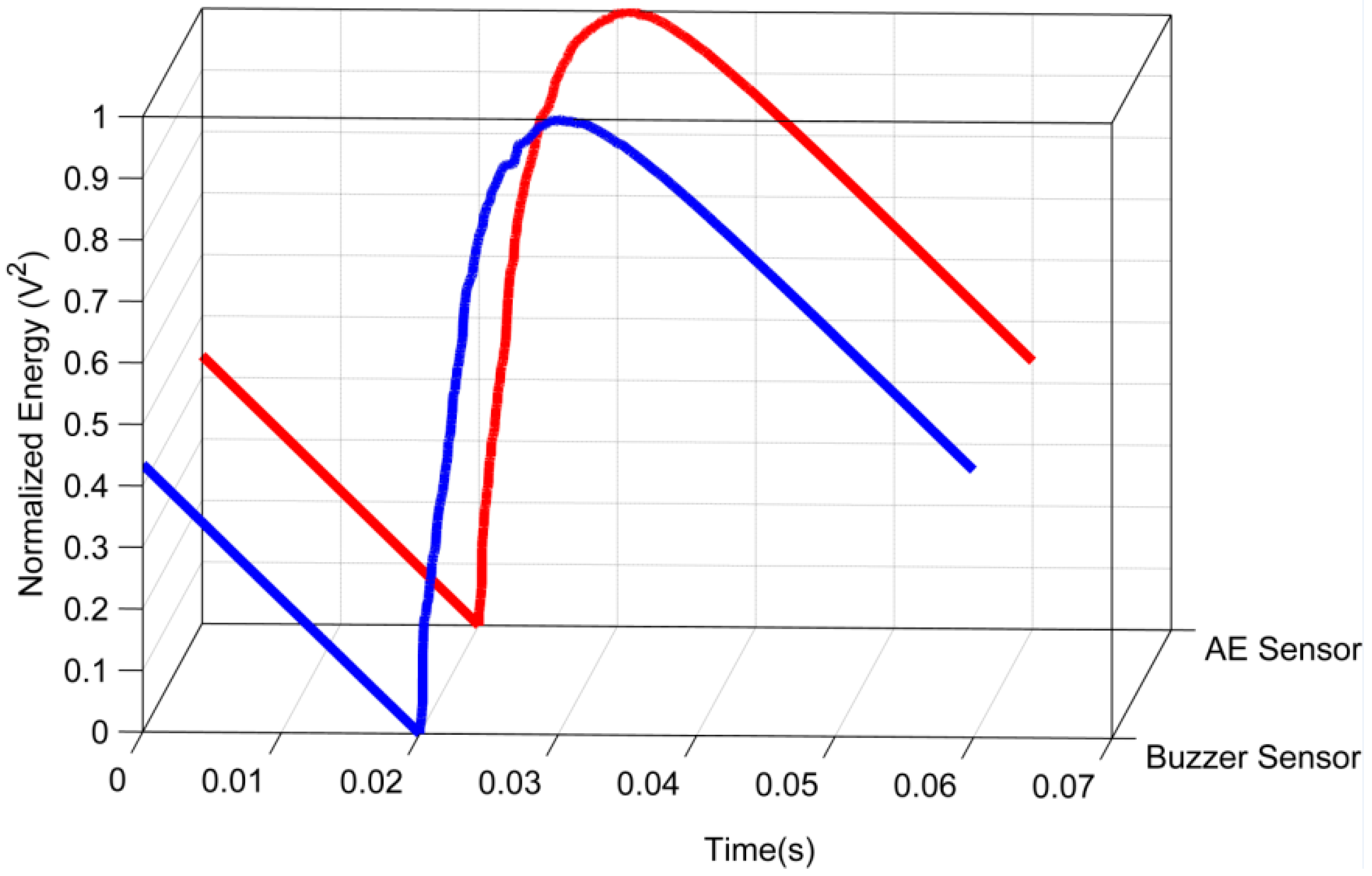 Sensors 16 01266 g008 1024