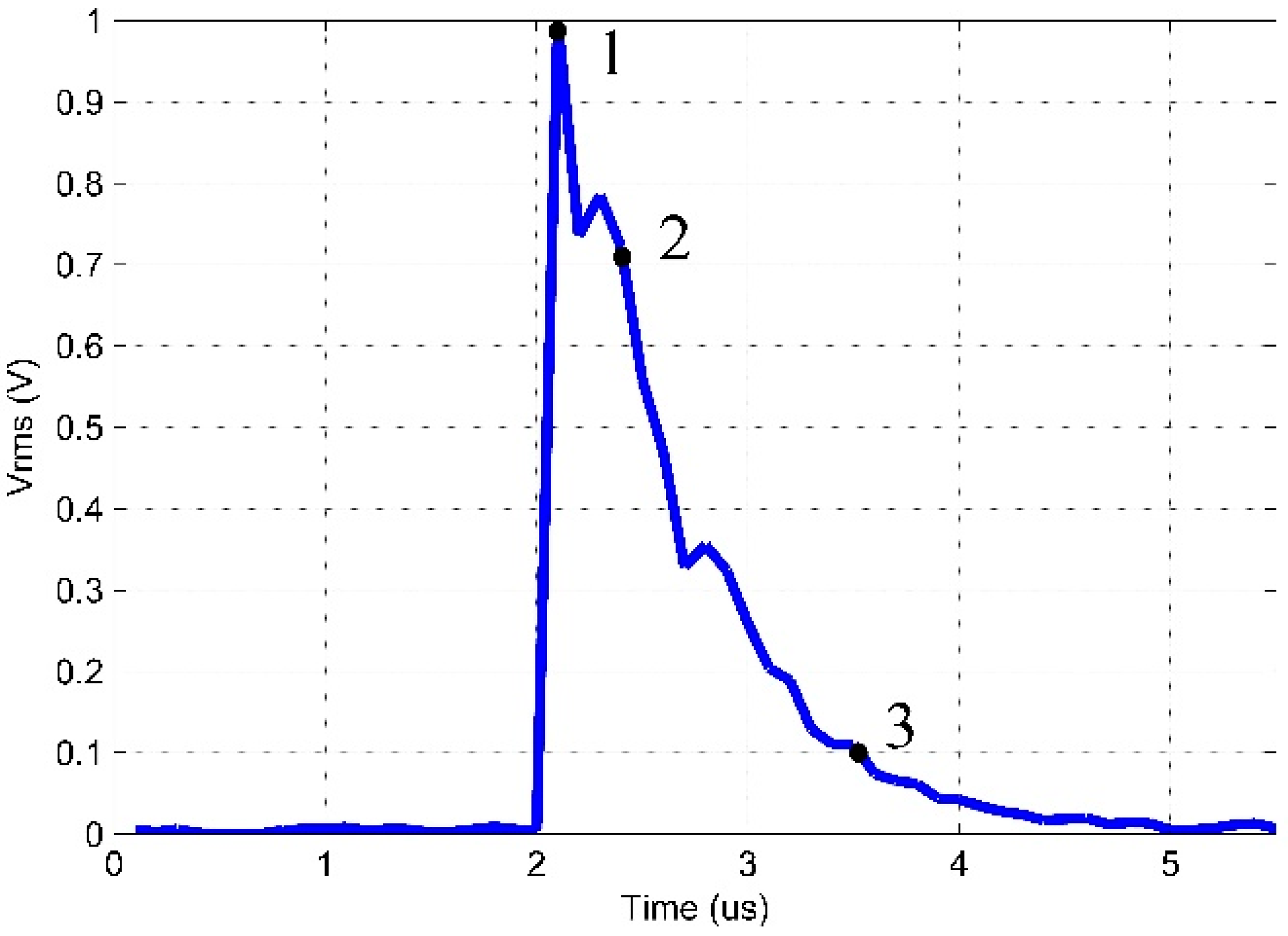 Sensors 16 01266 g011 1024
