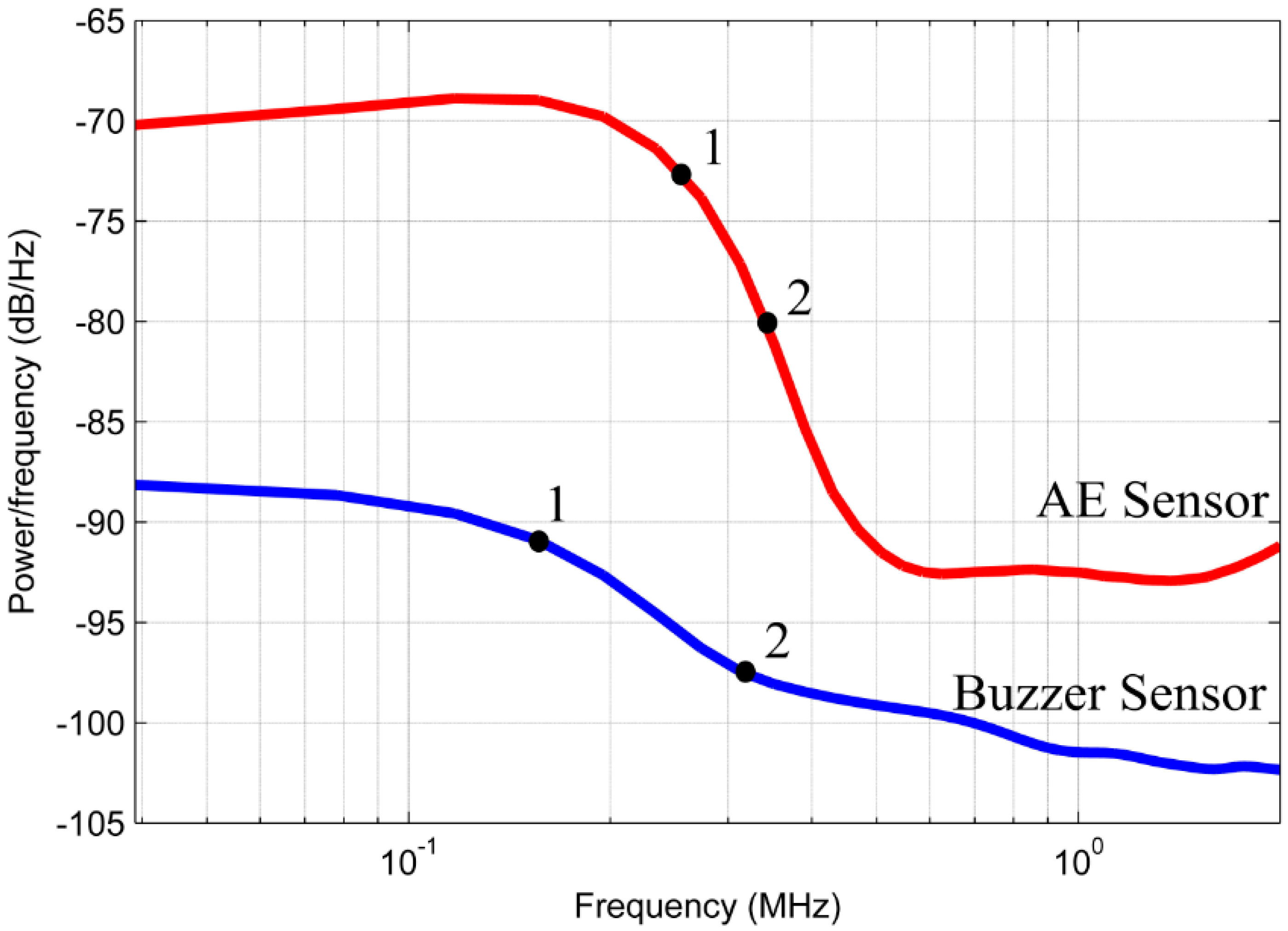 Sensors 16 01266 g016 1024