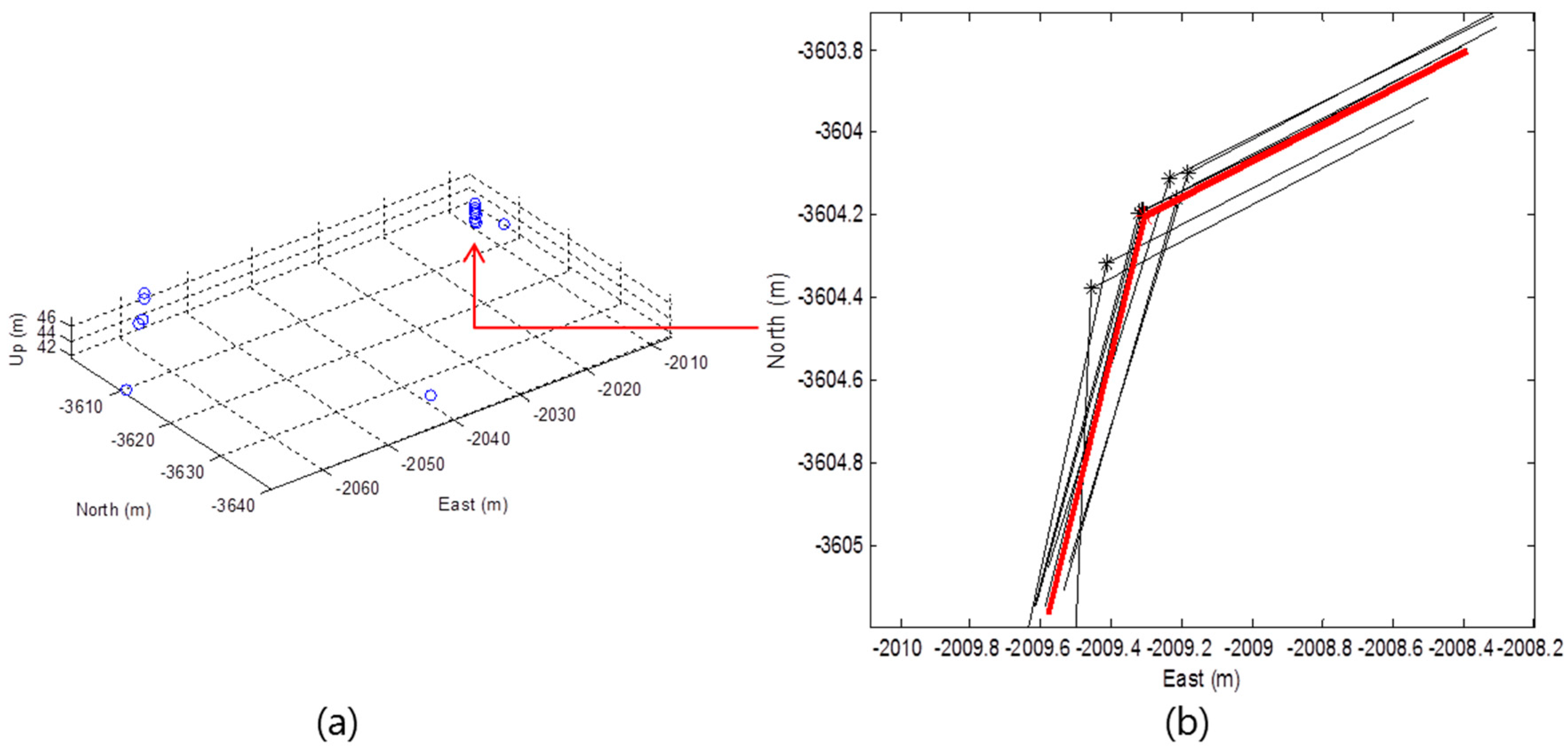 Sensors 16 01268 g008 1024
