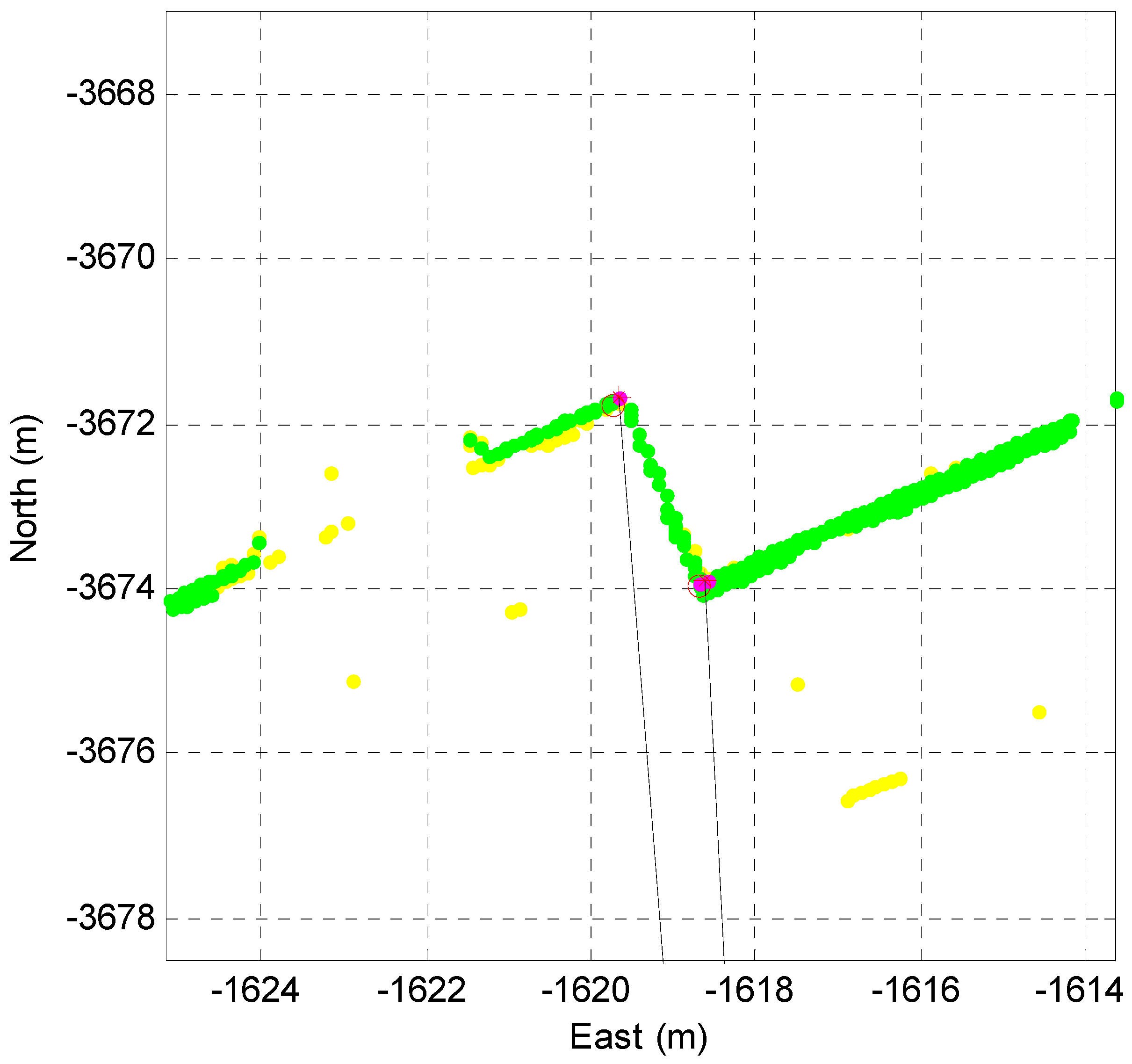 Sensors 16 01268 g010 1024