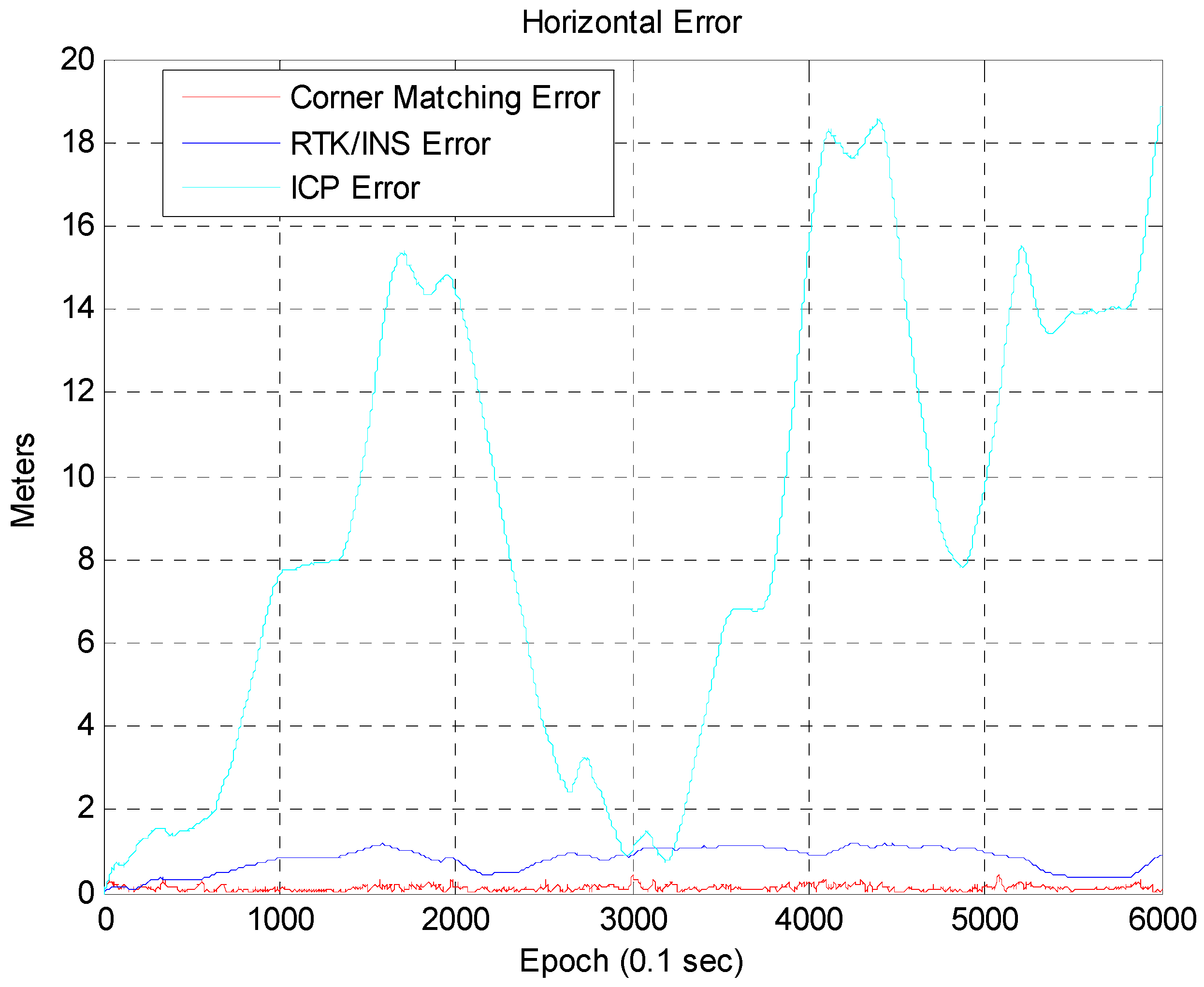 Sensors 16 01268 g016 1024
