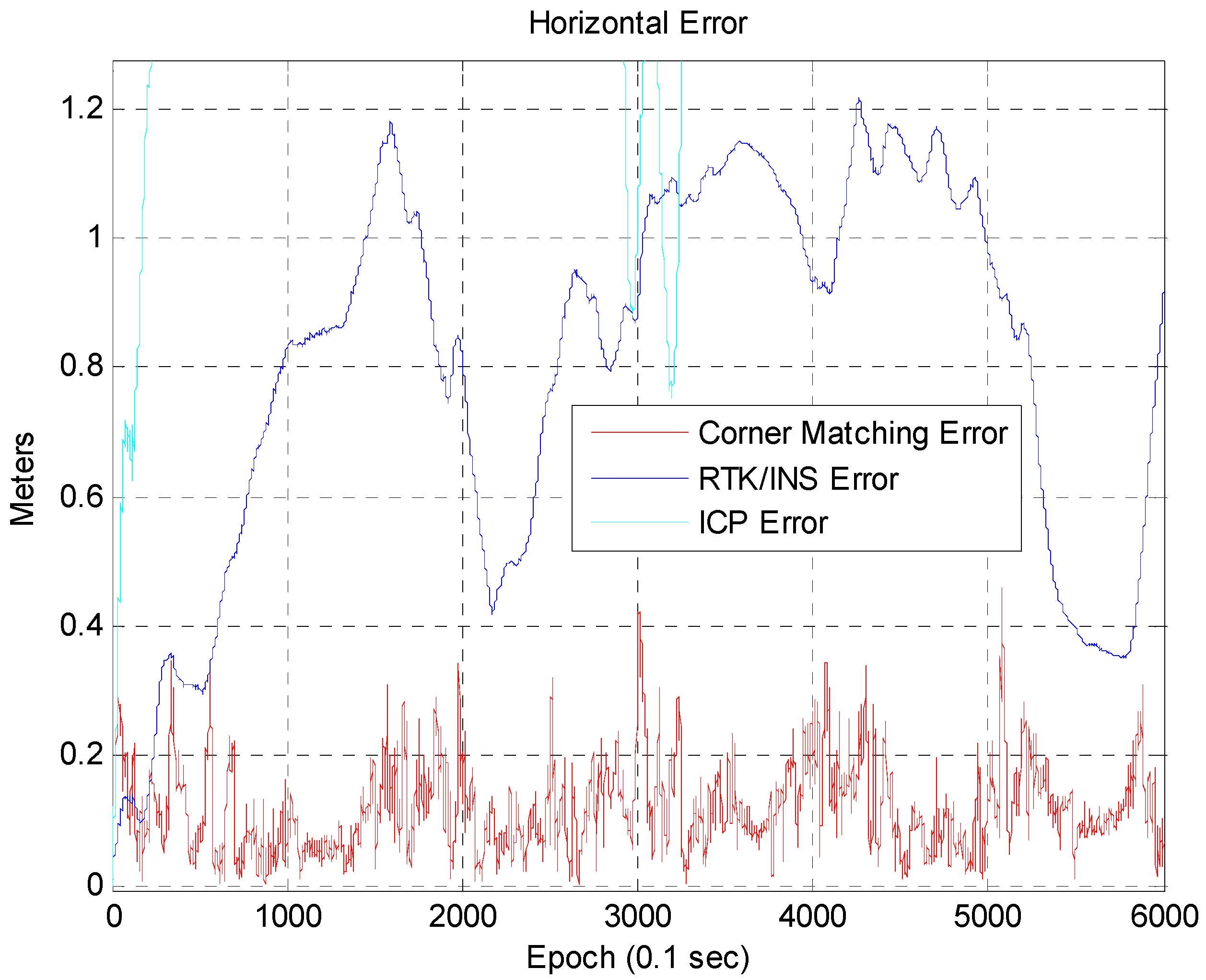 Sensors 16 01268 g017 1024