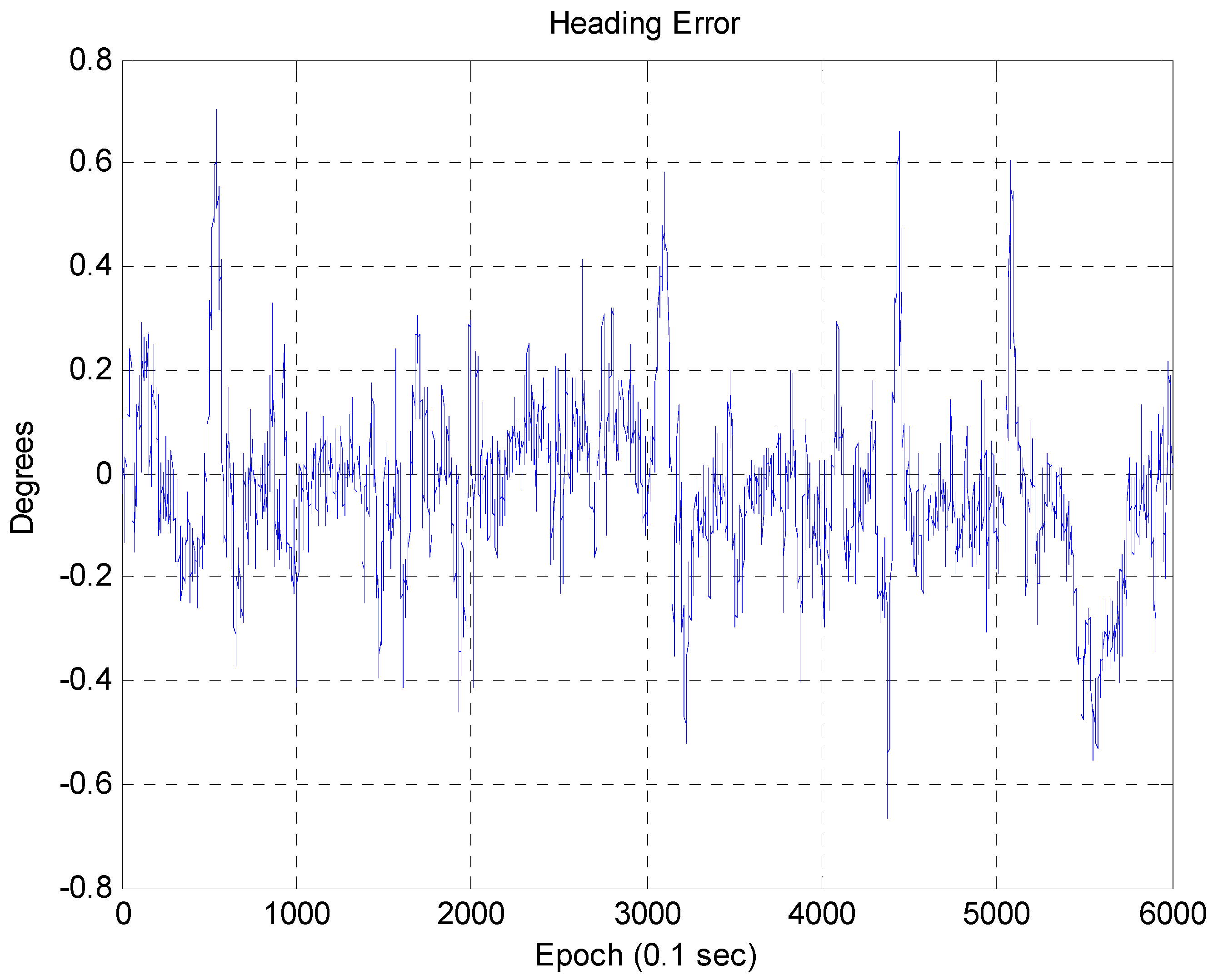 Sensors 16 01268 g018 1024