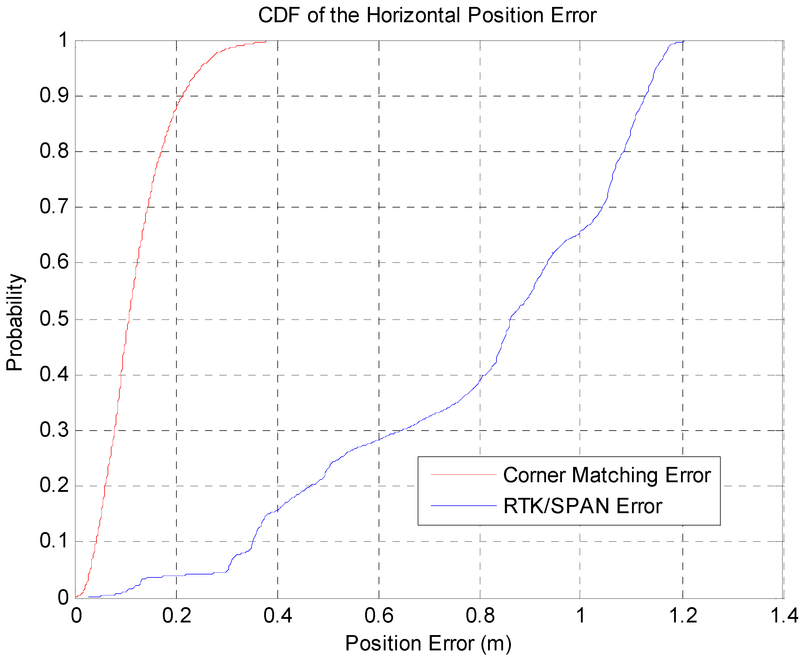 Sensors 16 01268 g019 1024