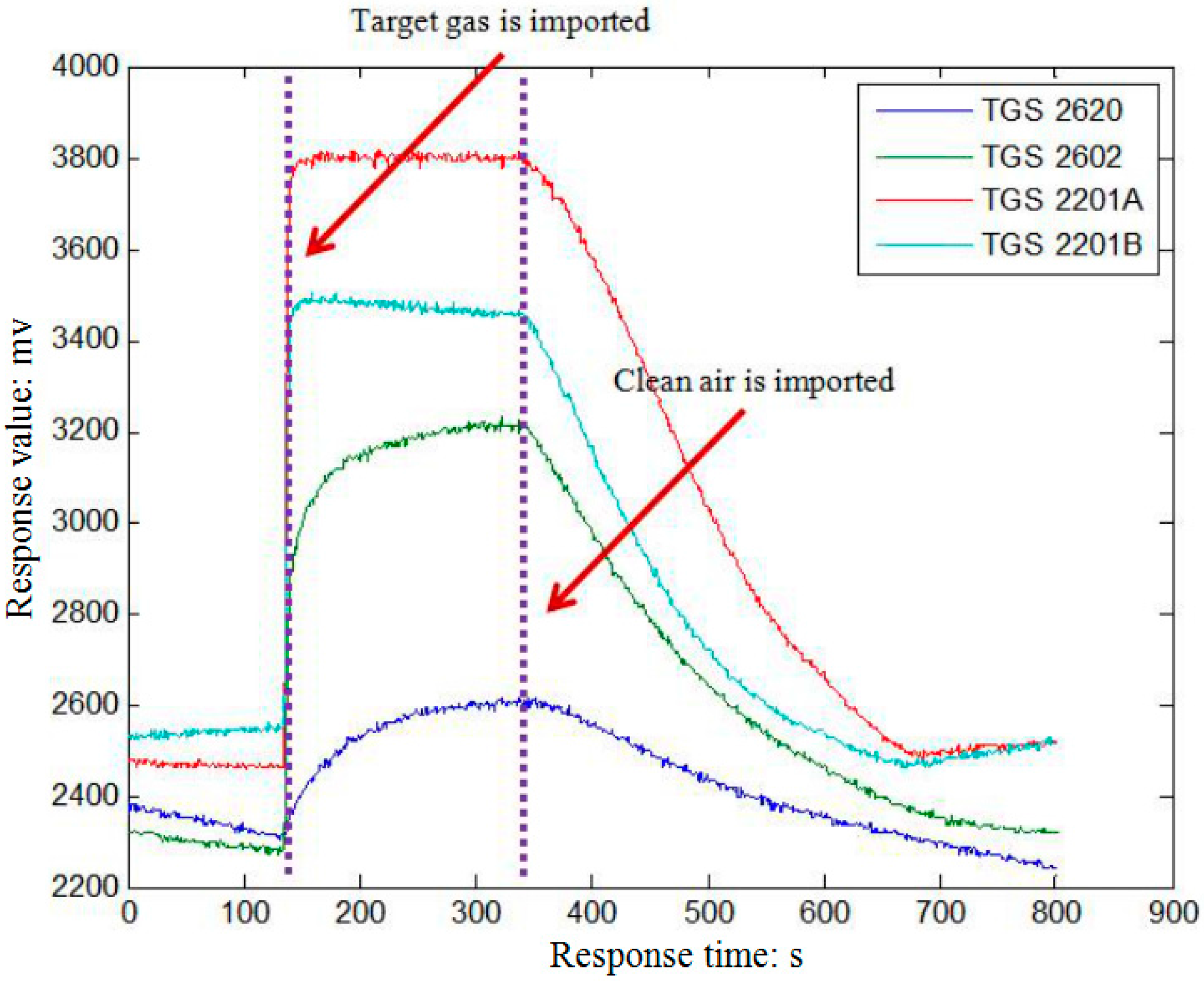 Sensors 16 01275 g003 1024