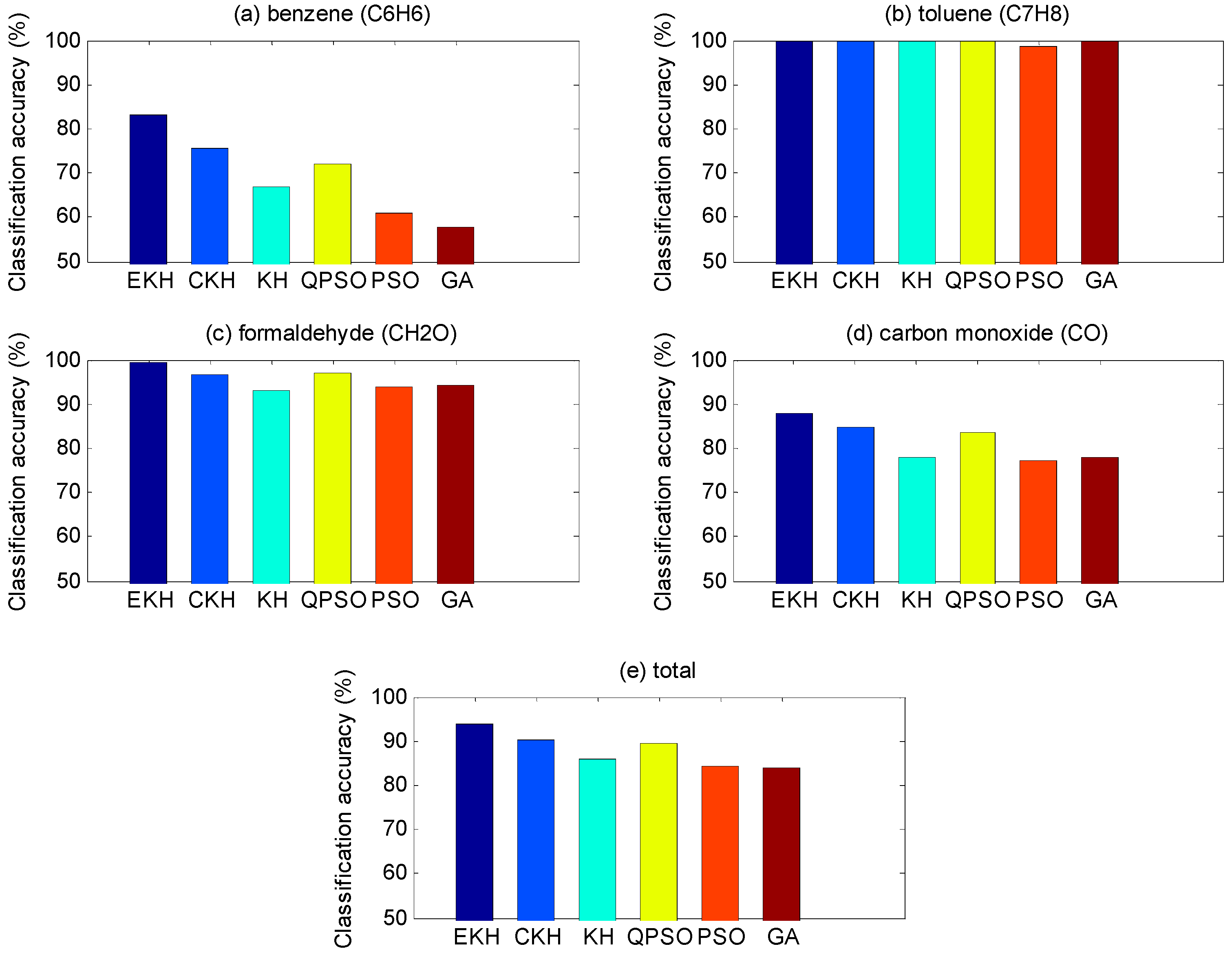 Sensors 16 01275 g006 1024