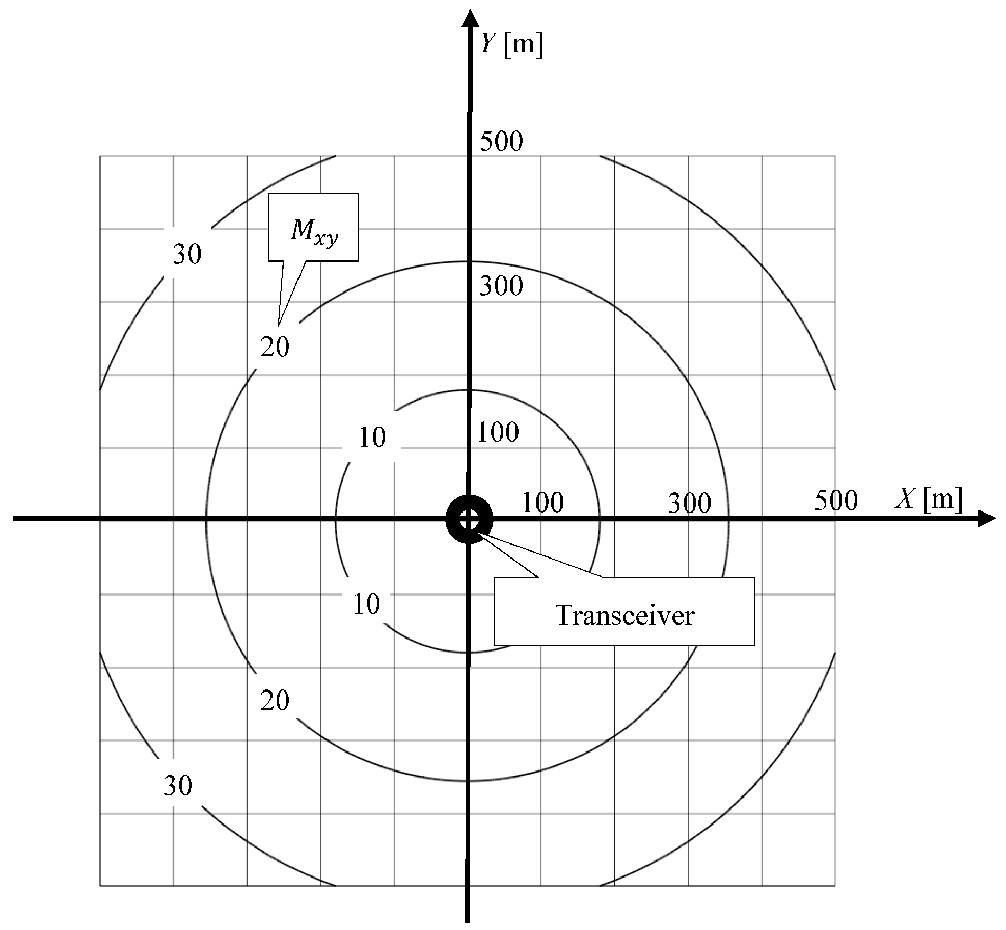 Sensors 16 01279 g003