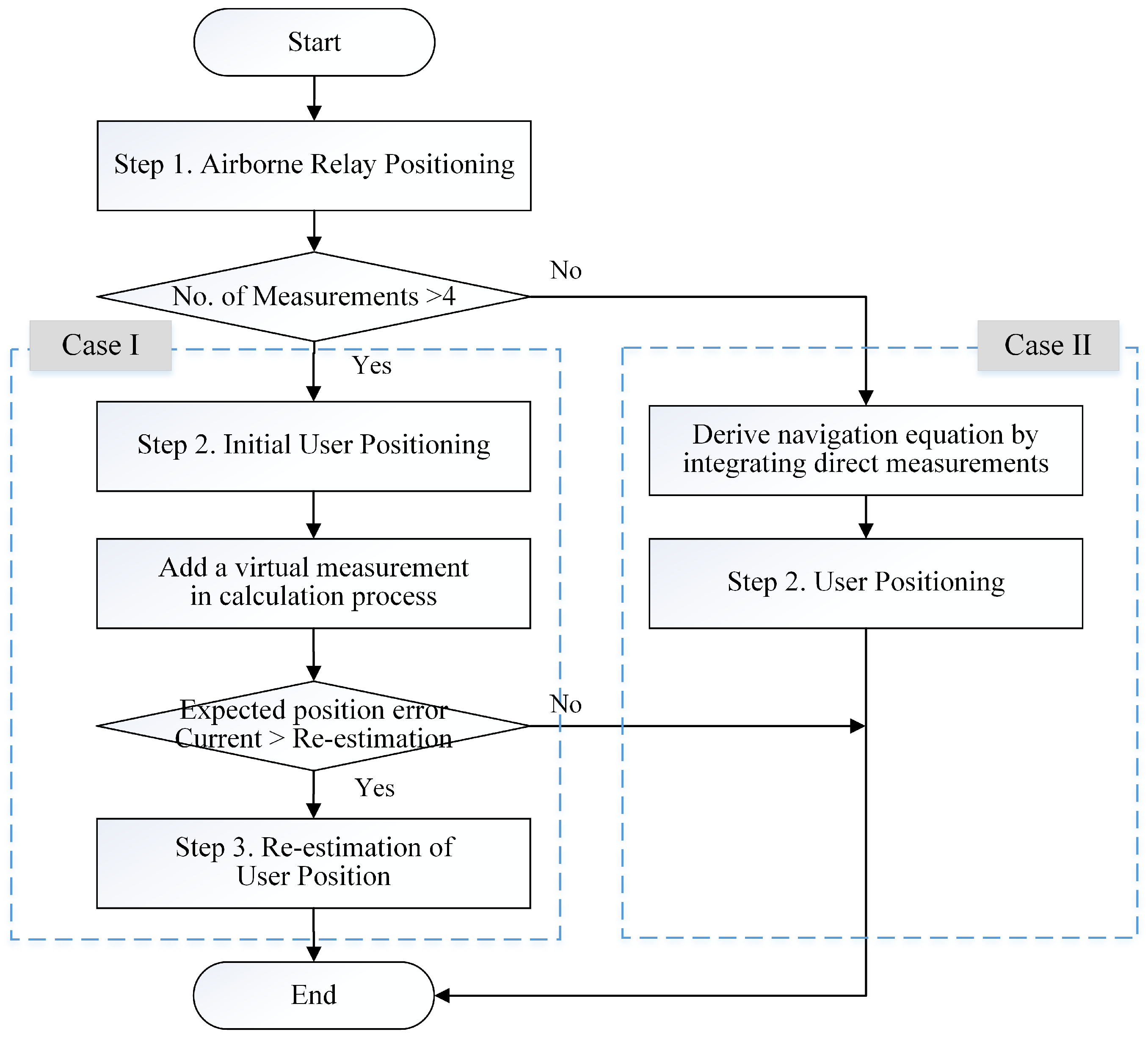 Sensors 16 01284 g002 1024